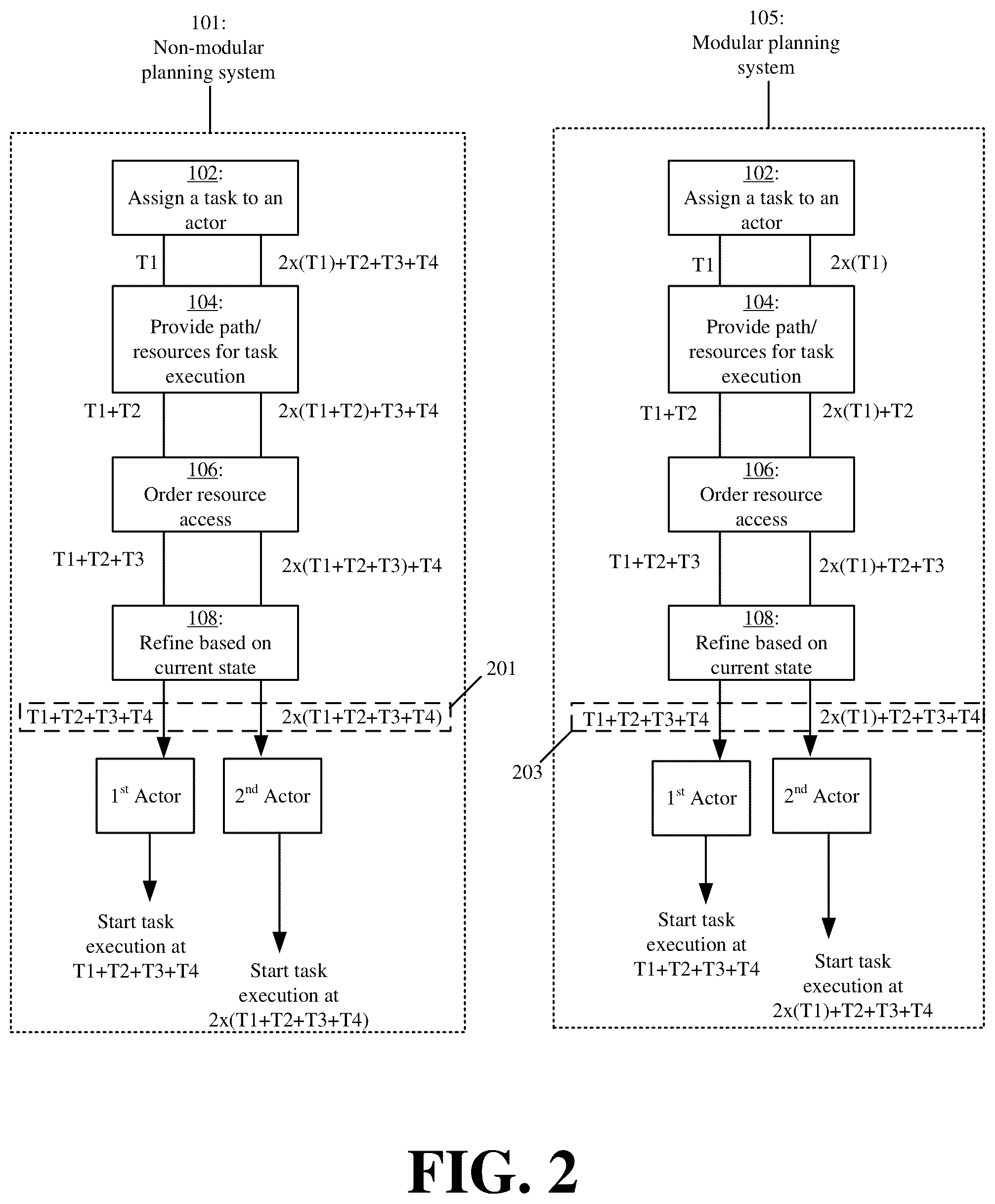 Patent US12367438 Figure 2 – Parallelized and modular planning systems and methods for orchestrated control of different actors