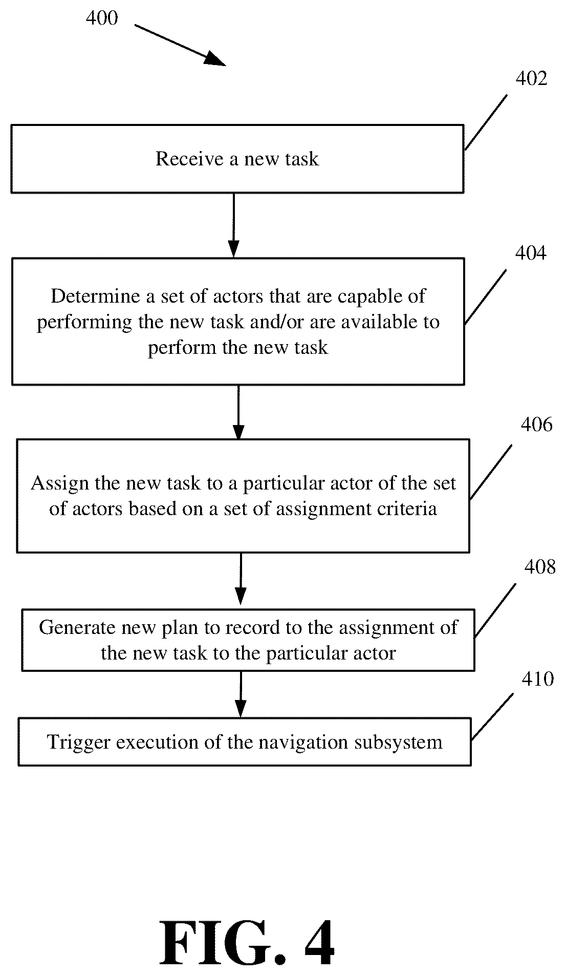 Patent US12367438 Figure 4 – Parallelized and modular planning systems and methods for orchestrated control of different actors
