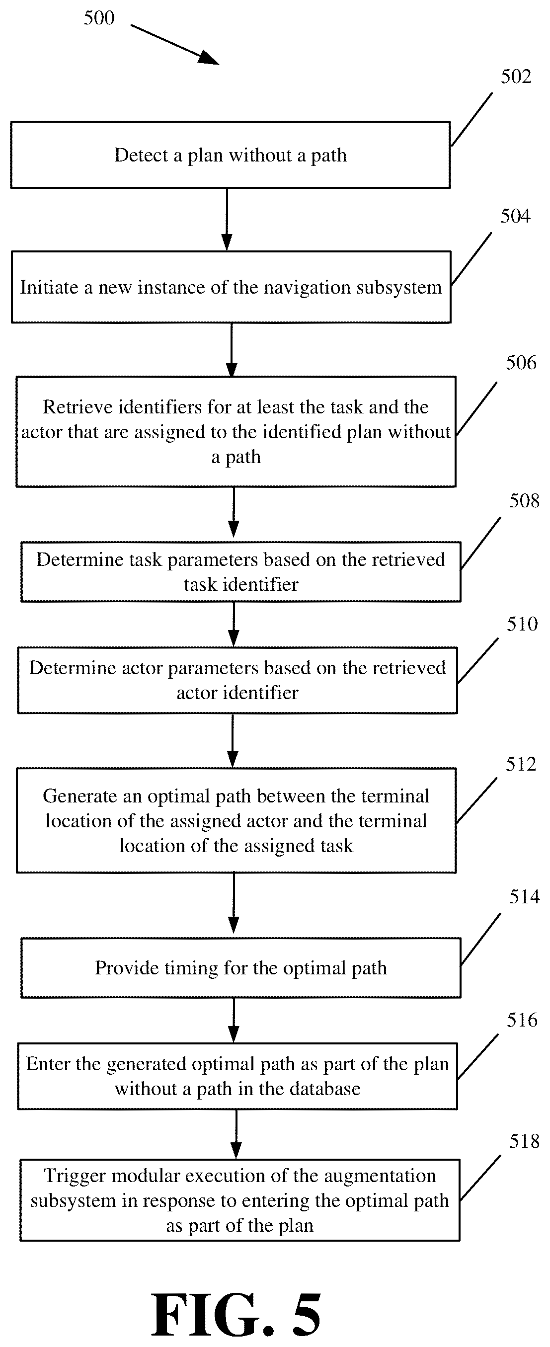 Patent US12367438 Figure 5 – Parallelized and modular planning systems and methods for orchestrated control of different actors