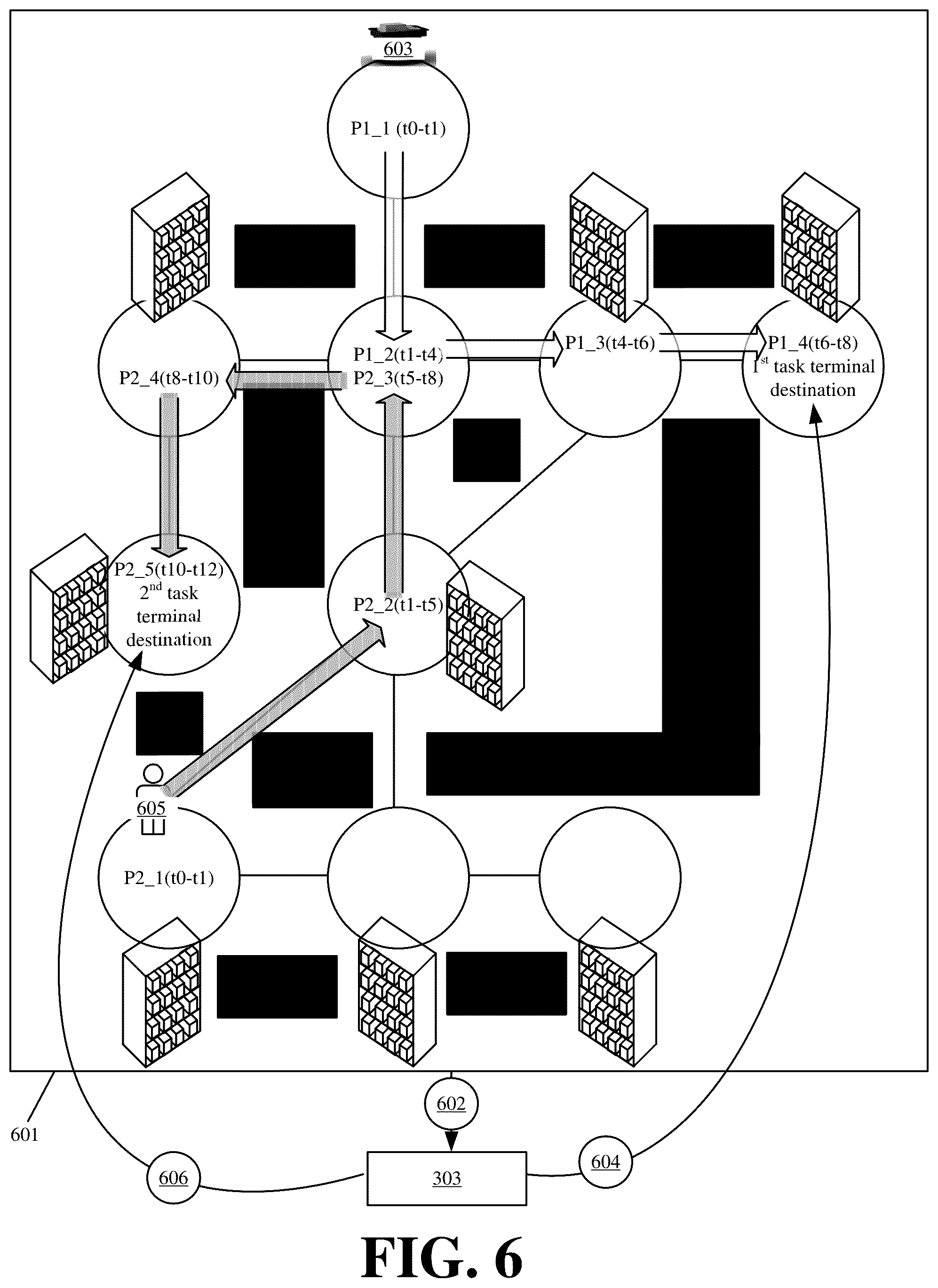 Patent US12367438 Figure 6 – Parallelized and modular planning systems and methods for orchestrated control of different actors
