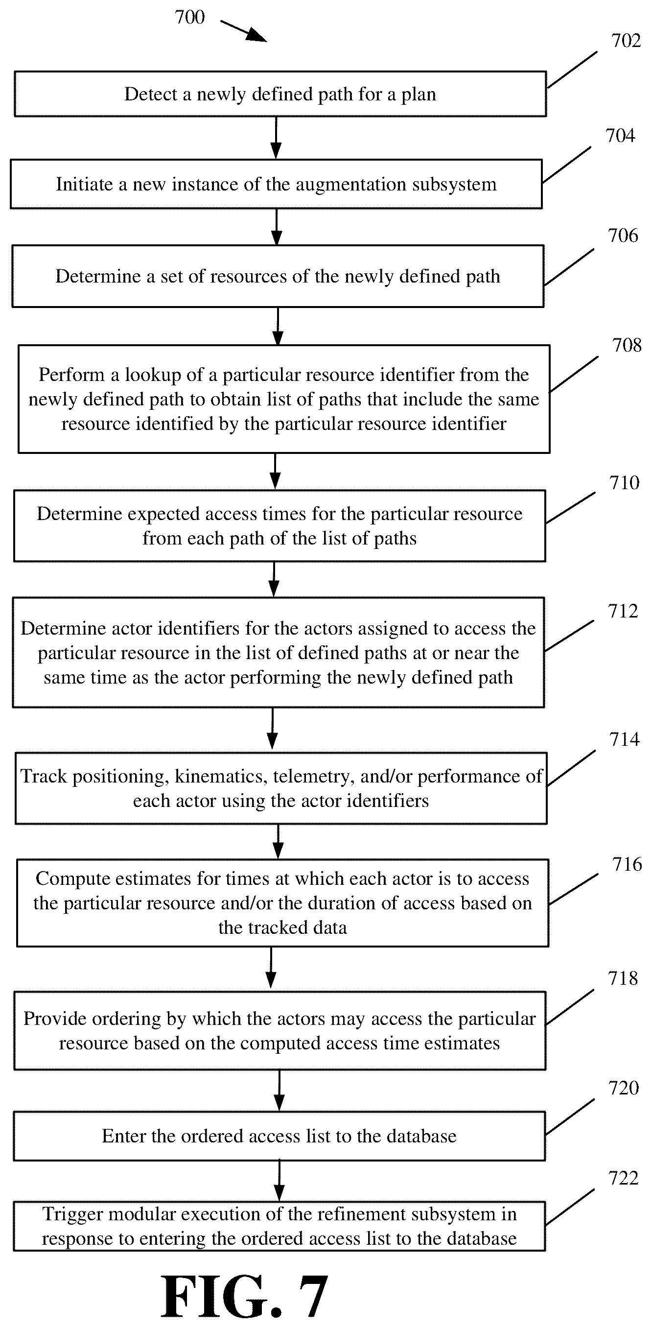 Patent US12367438 Figure 7 – Parallelized and modular planning systems and methods for orchestrated control of different actors