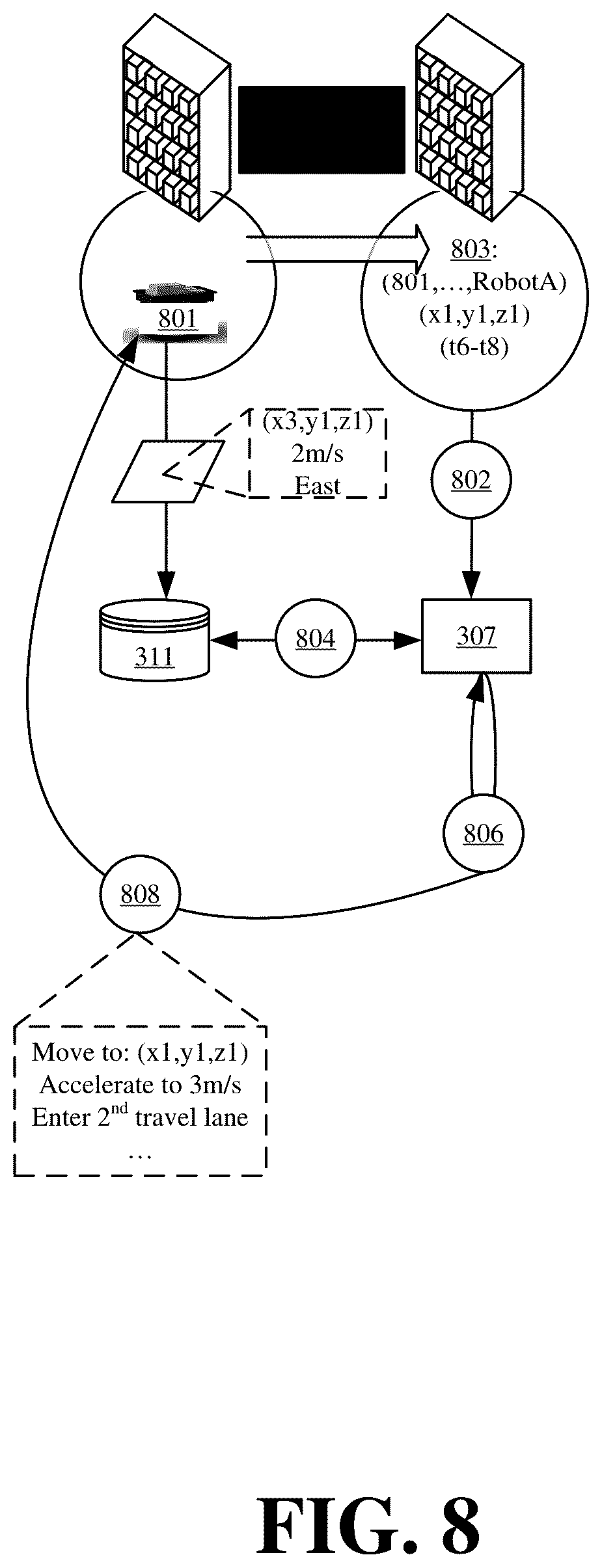Patent US12367438 Figure 8 – Parallelized and modular planning systems and methods for orchestrated control of different actors