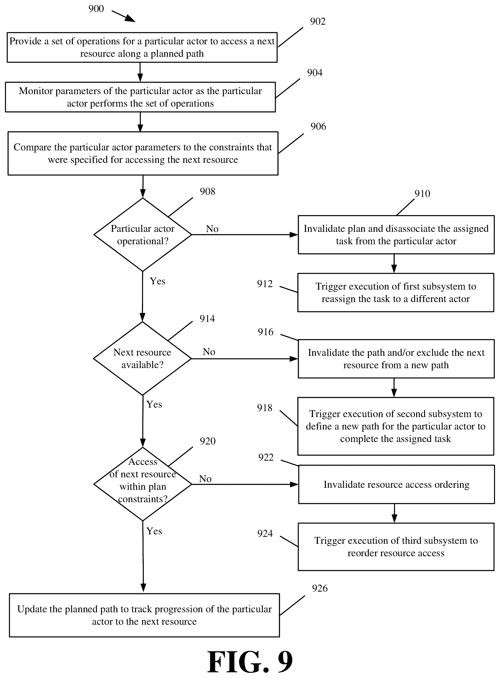 Patent US12367438 Figure 9 – Parallelized and modular planning systems and methods for orchestrated control of different actors
