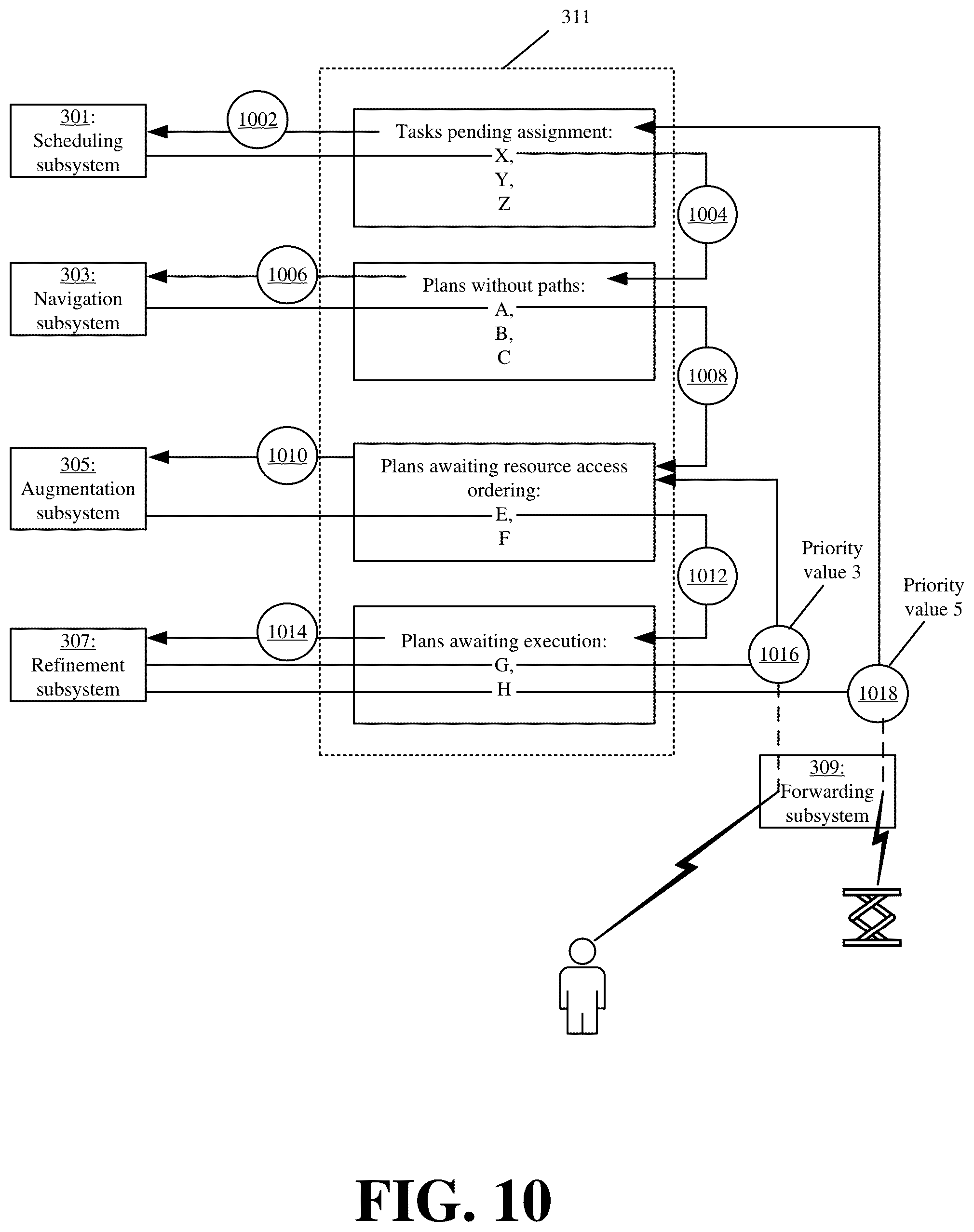 Patent US12367438 Figure 10 – Parallelized and modular planning systems and methods for orchestrated control of different actors