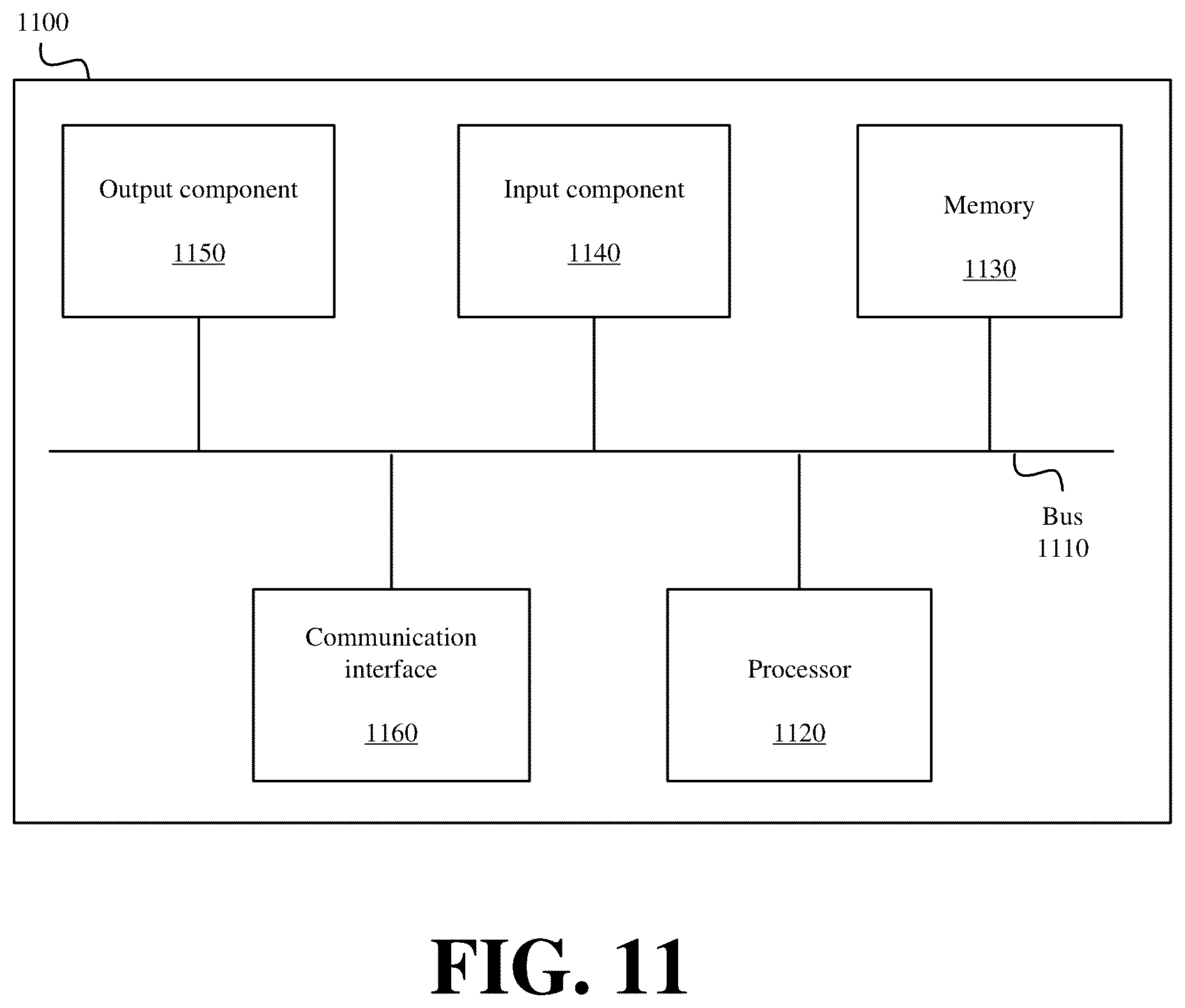 Patent US12367438 Figure 11 – Parallelized and modular planning systems and methods for orchestrated control of different actors