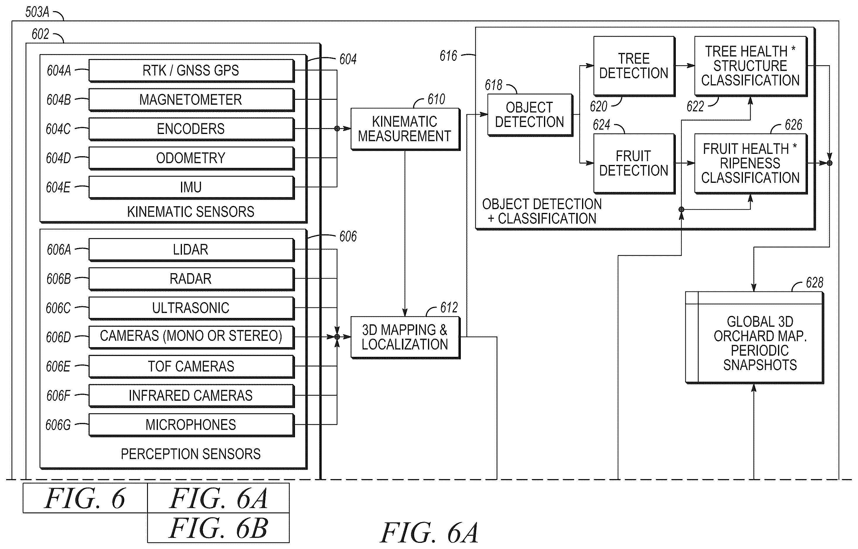 Patent US12367439 Figure 6 – Swarm based orchard management