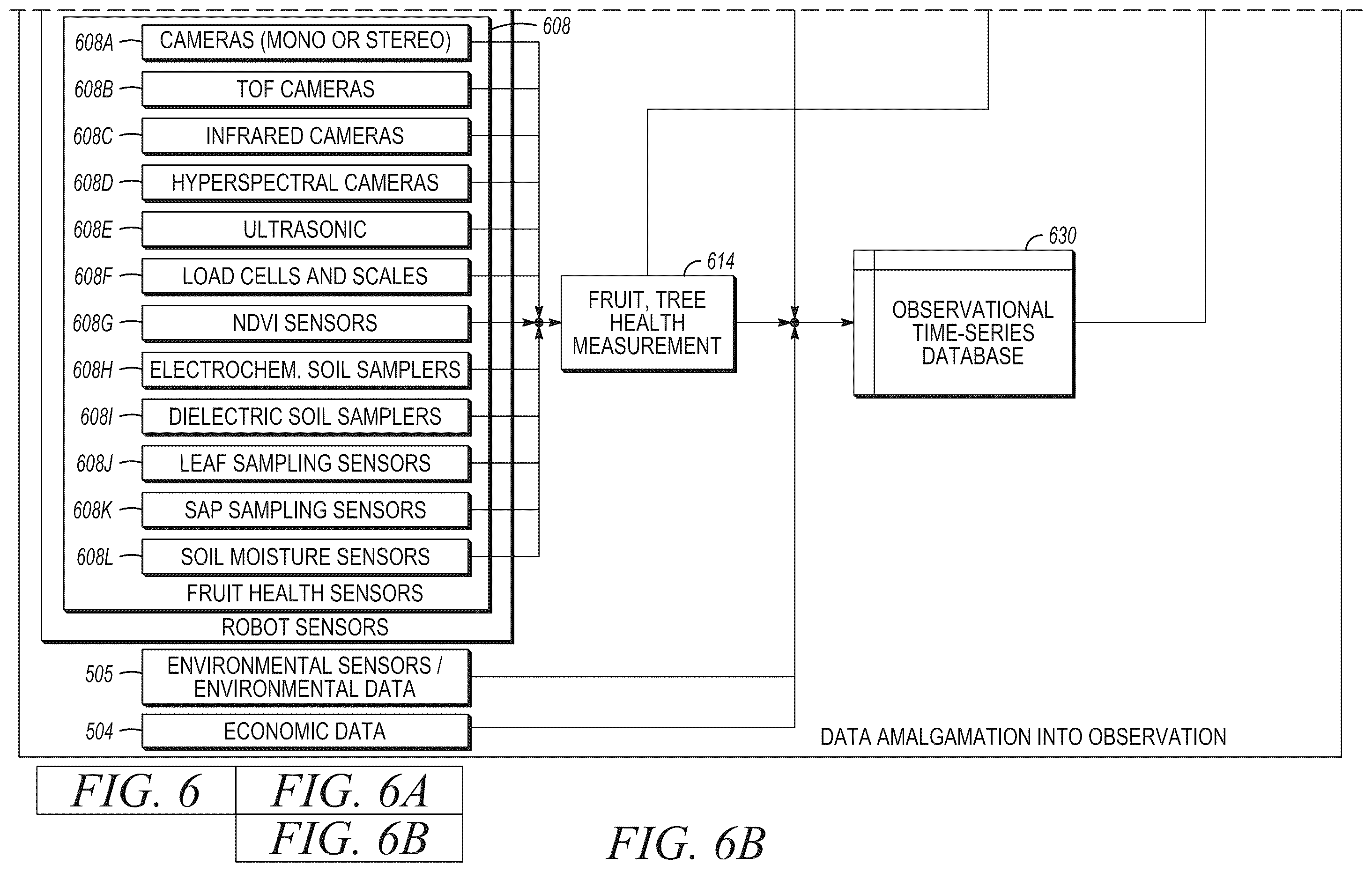 Patent US12367439 Figure 7 – Swarm based orchard management