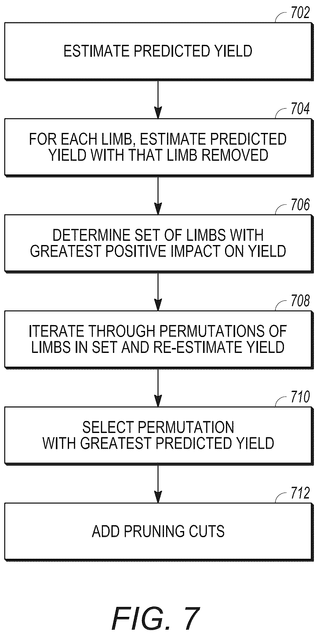 Patent US12367439 Figure 8 – Swarm based orchard management