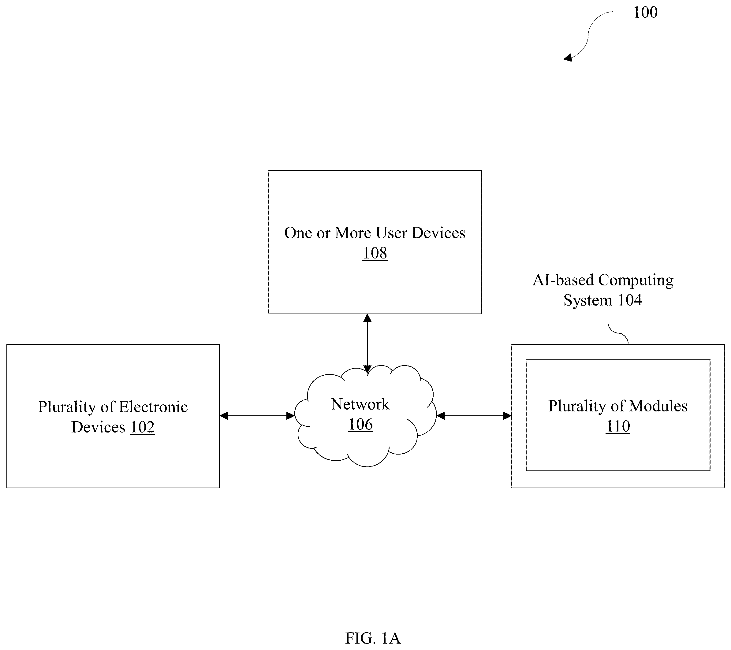 Patent US12367440 Figure 1 – Artificial intelligence-based system and method for facilitating management of threats for an organization