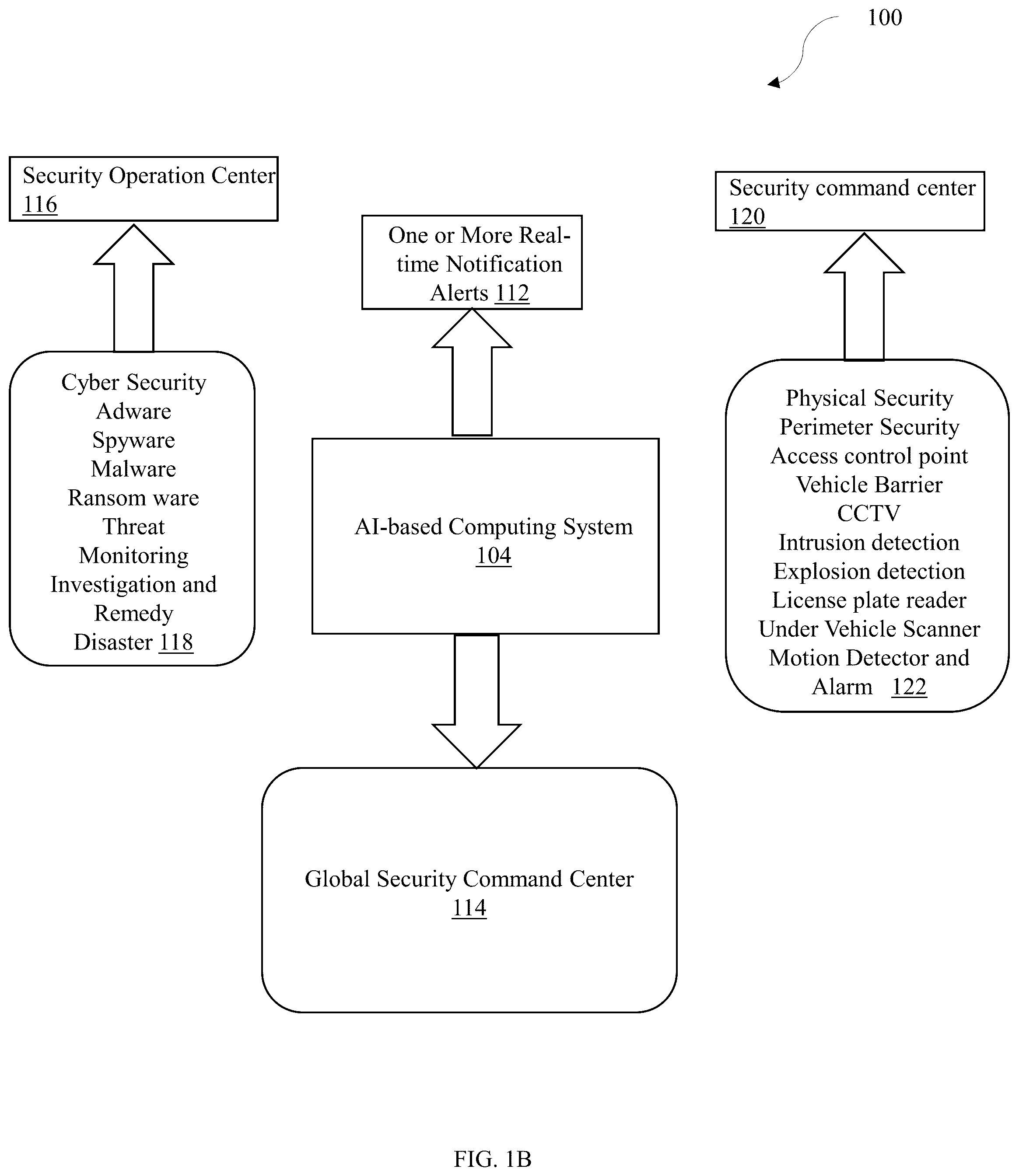 Patent US12367440 Figure 2 – Artificial intelligence-based system and method for facilitating management of threats for an organization