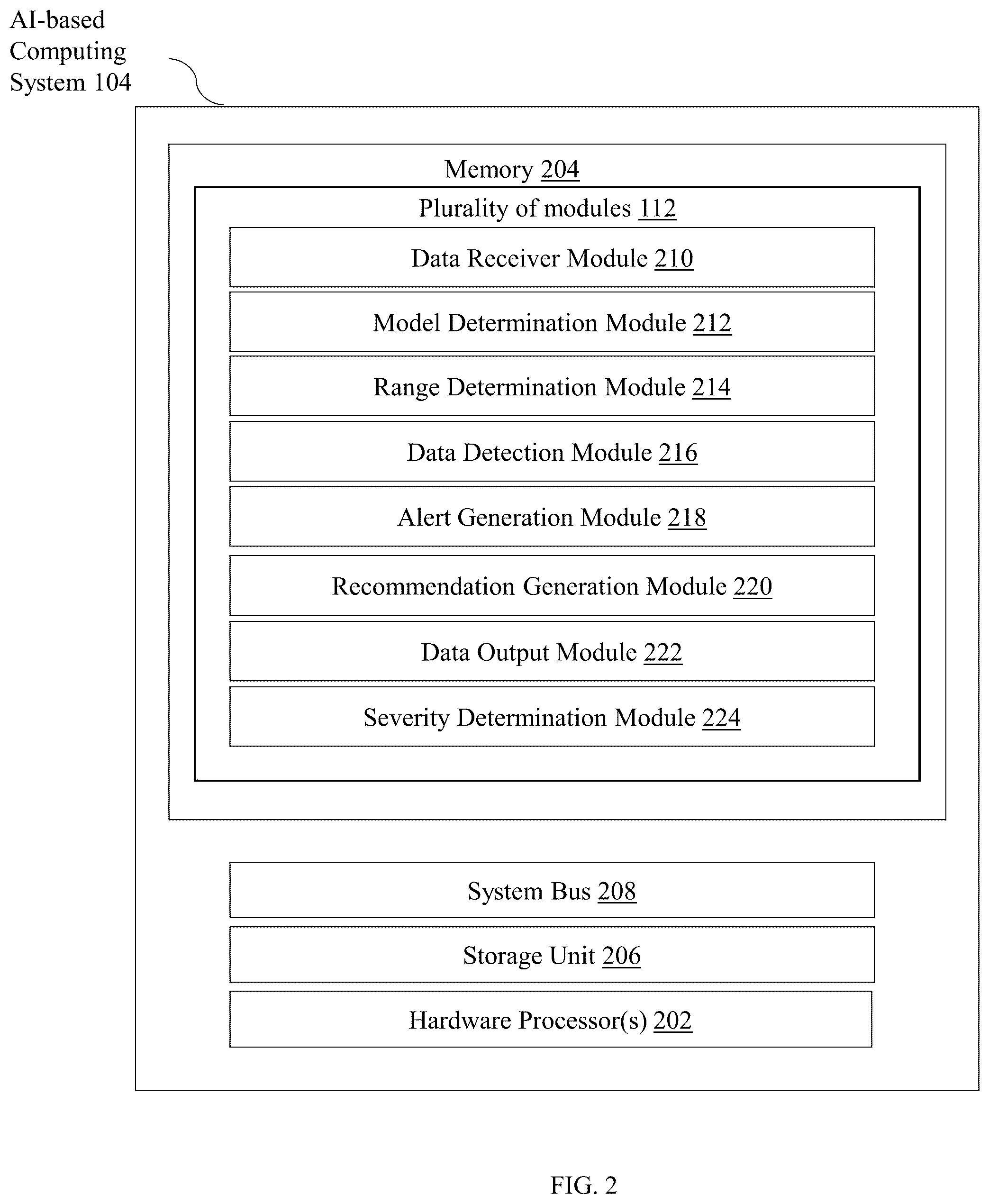 Patent US12367440 Figure 4 – Artificial intelligence-based system and method for facilitating management of threats for an organization