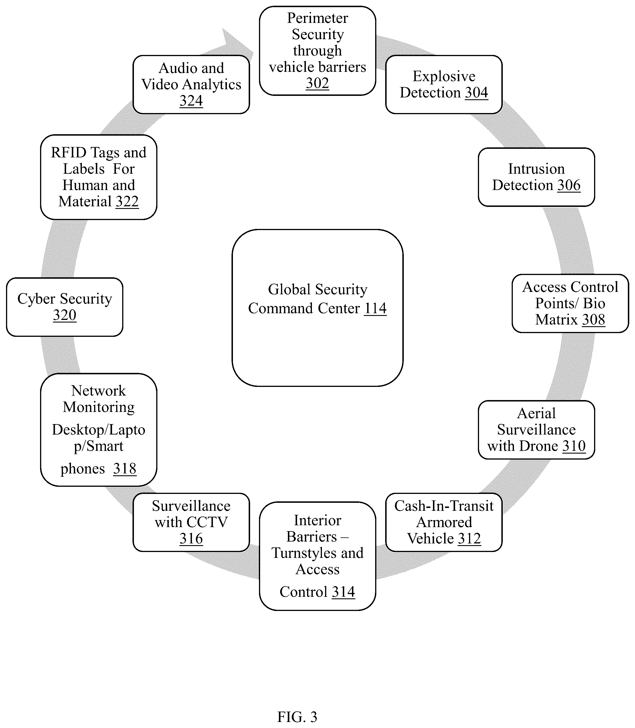 Patent US12367440 Figure 5 – Artificial intelligence-based system and method for facilitating management of threats for an organization