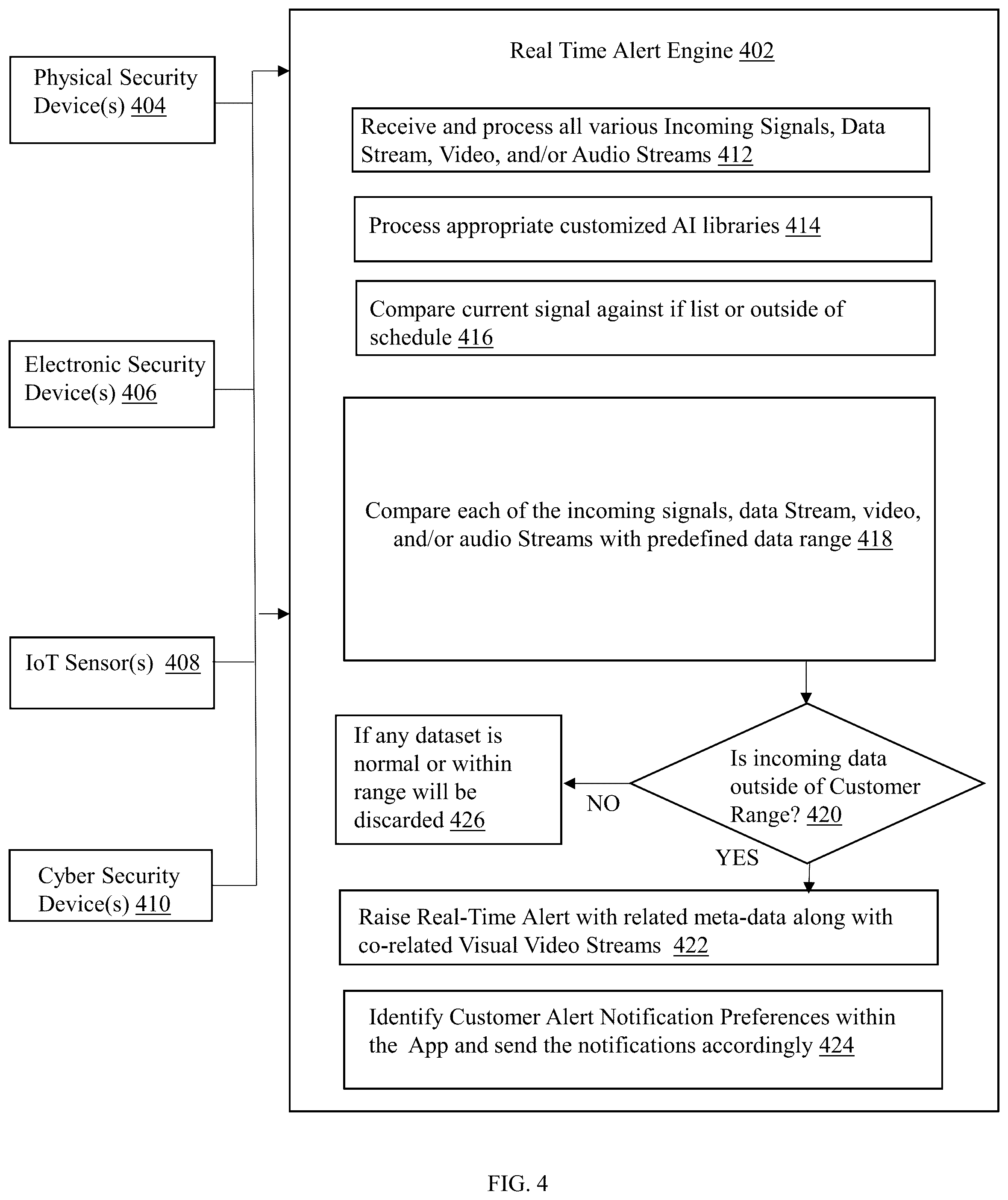 Patent US12367440 Figure 6 – Artificial intelligence-based system and method for facilitating management of threats for an organization