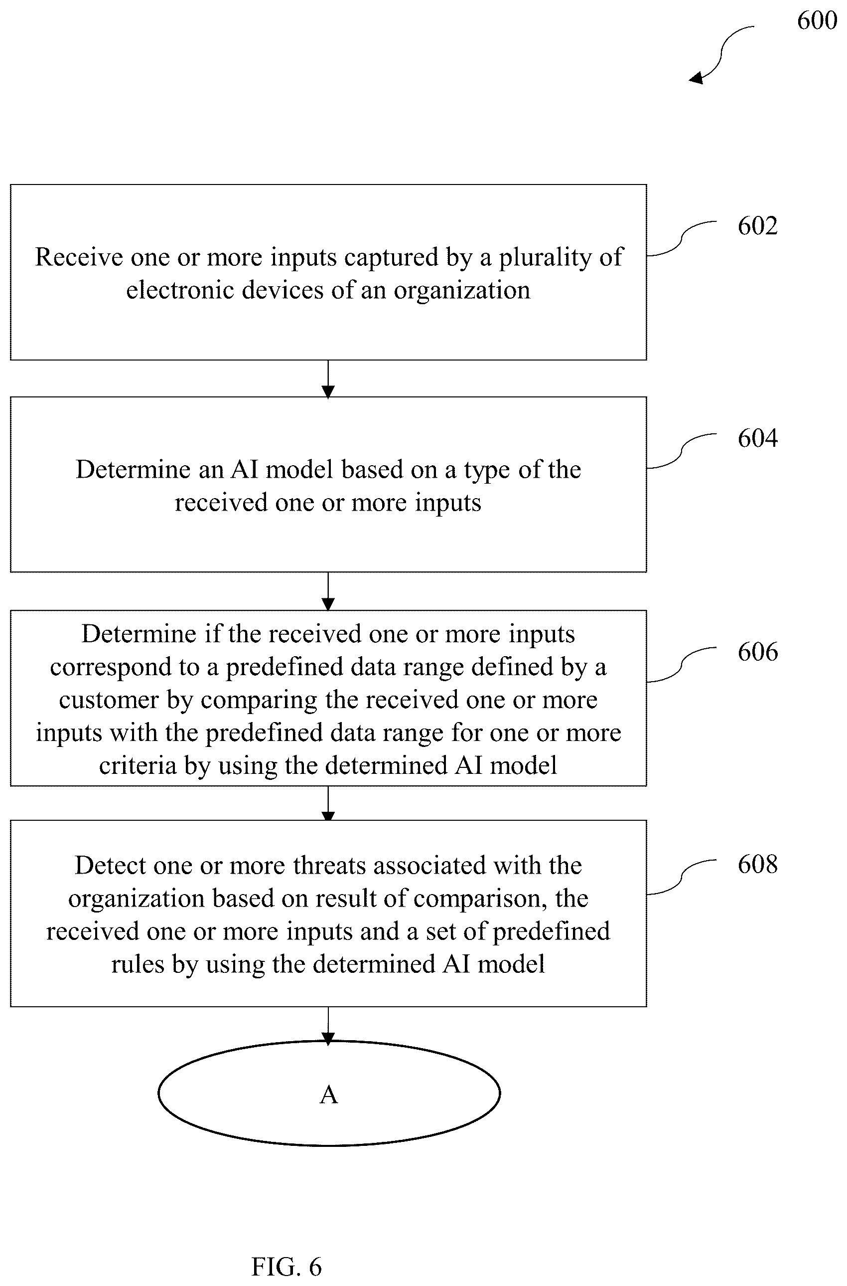 Patent US12367440 Figure 8 – Artificial intelligence-based system and method for facilitating management of threats for an organization