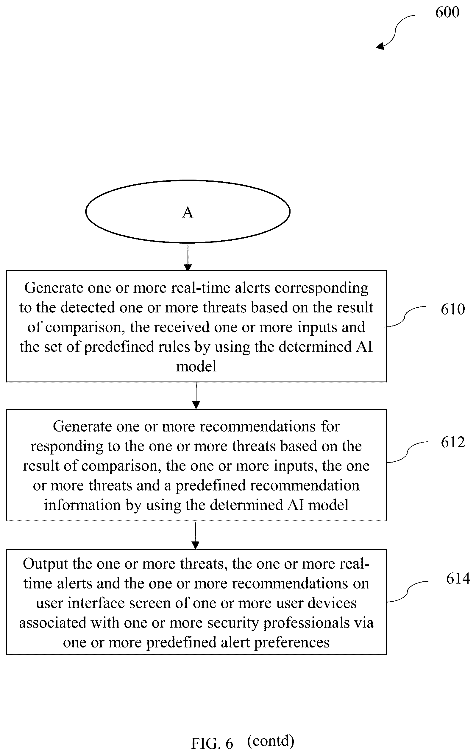 Patent US12367440 Figure 9 – Artificial intelligence-based system and method for facilitating management of threats for an organization