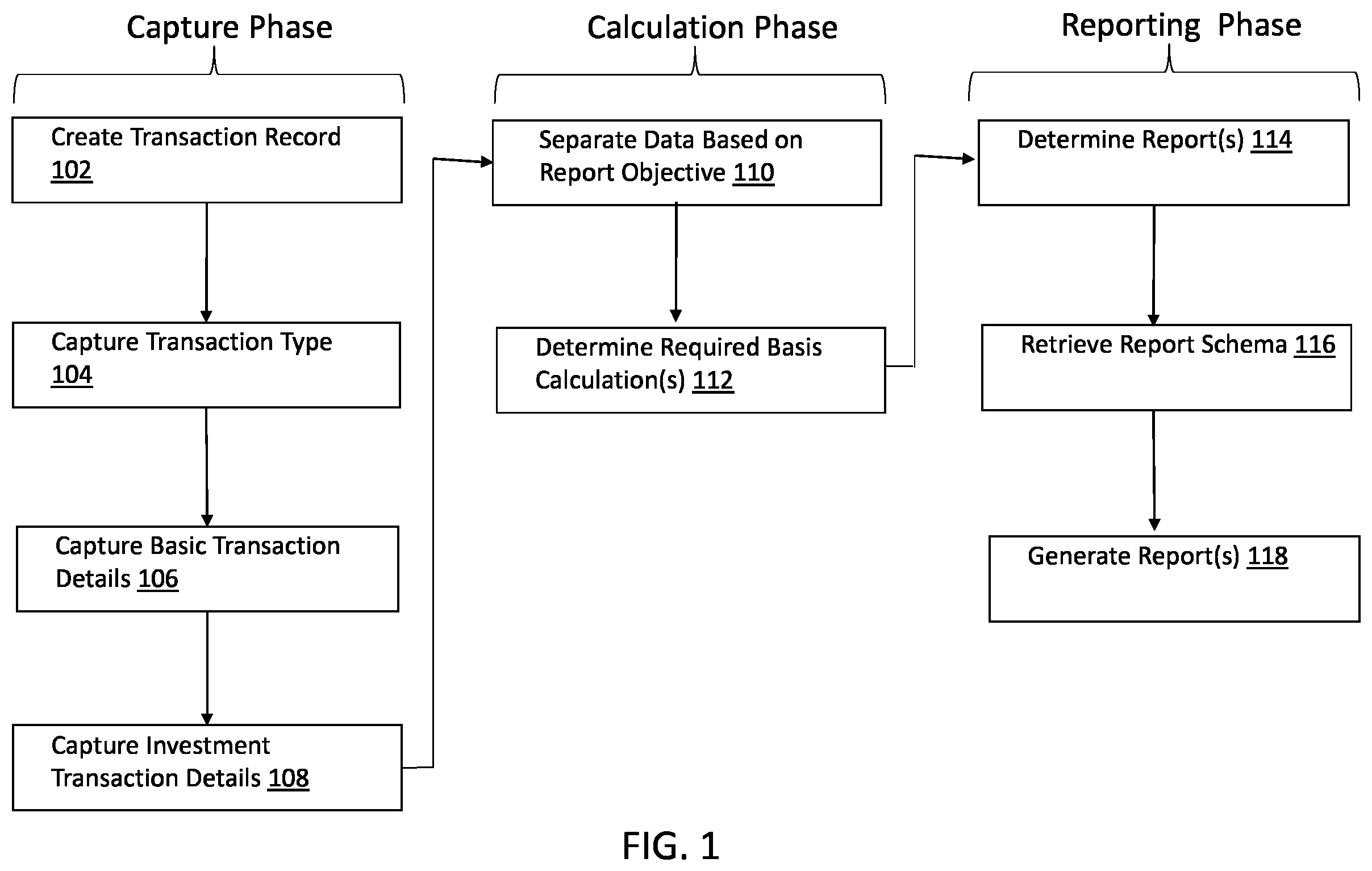 Patent US12367441 — Method and apparatus for determining effectiveness of cybersecurity risk controls — Figure 1