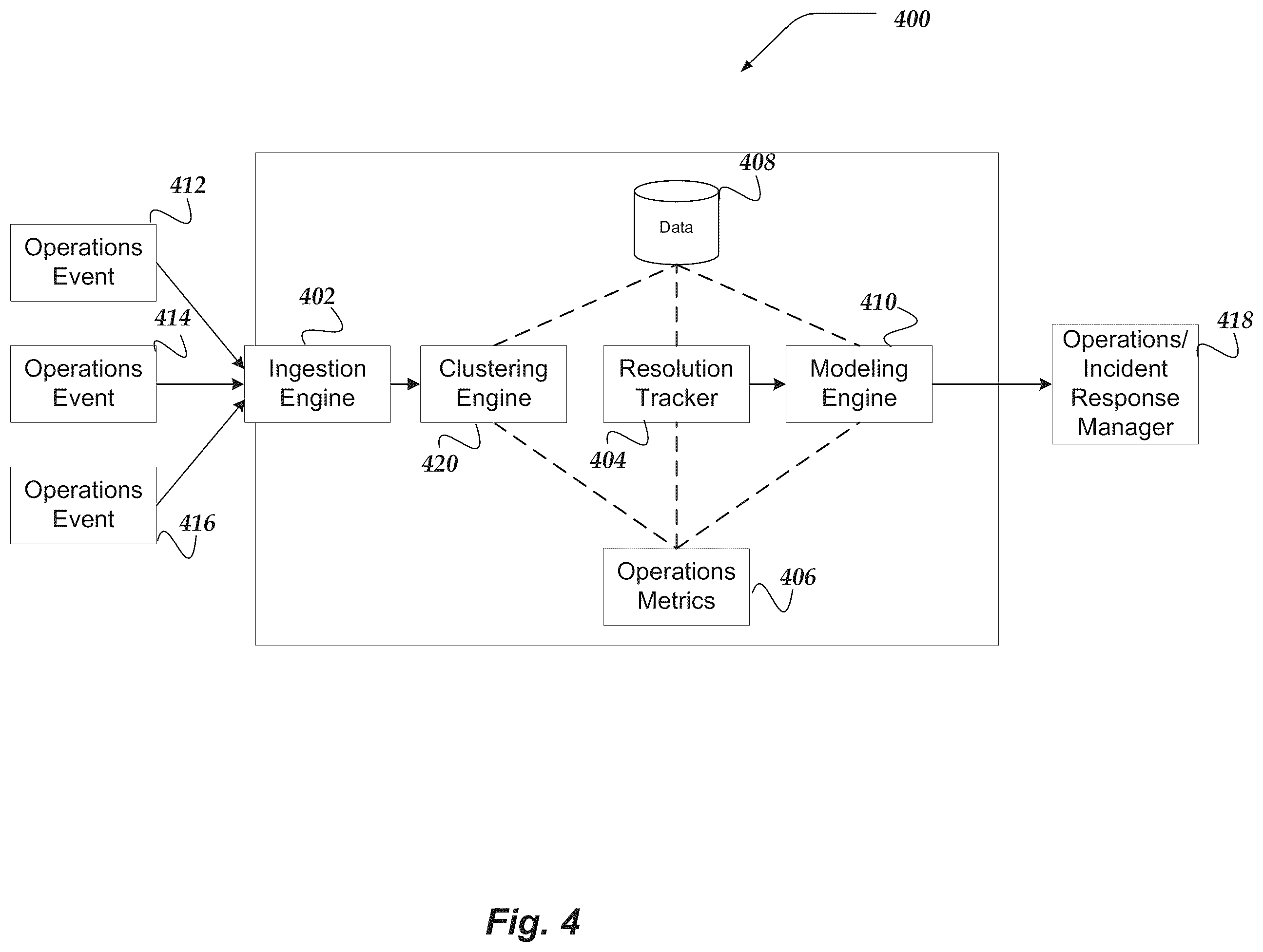 Patent US12367442 Figure 4 – Real-time adaptive operations performance management system