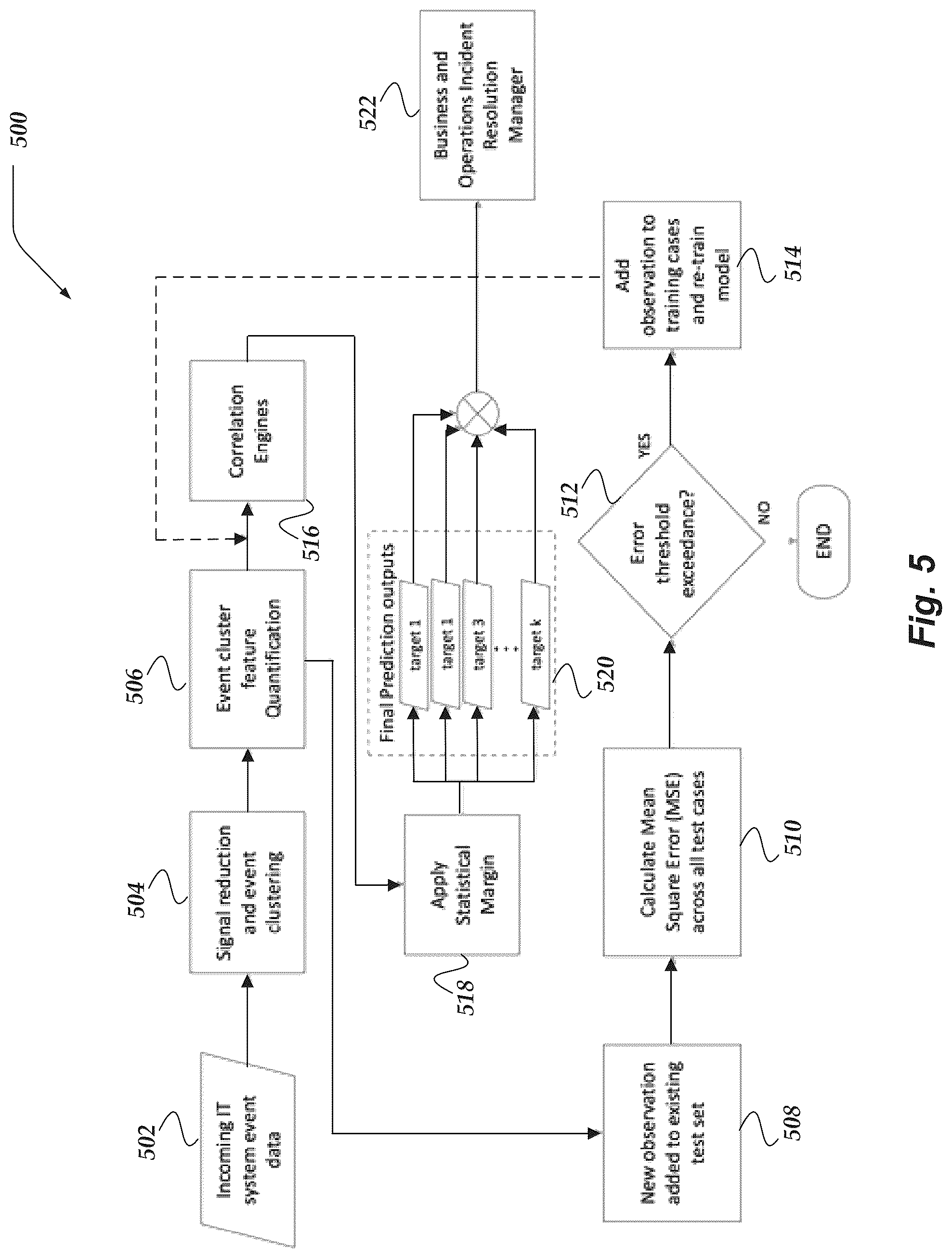 Patent US12367442 Figure 5 – Real-time adaptive operations performance management system