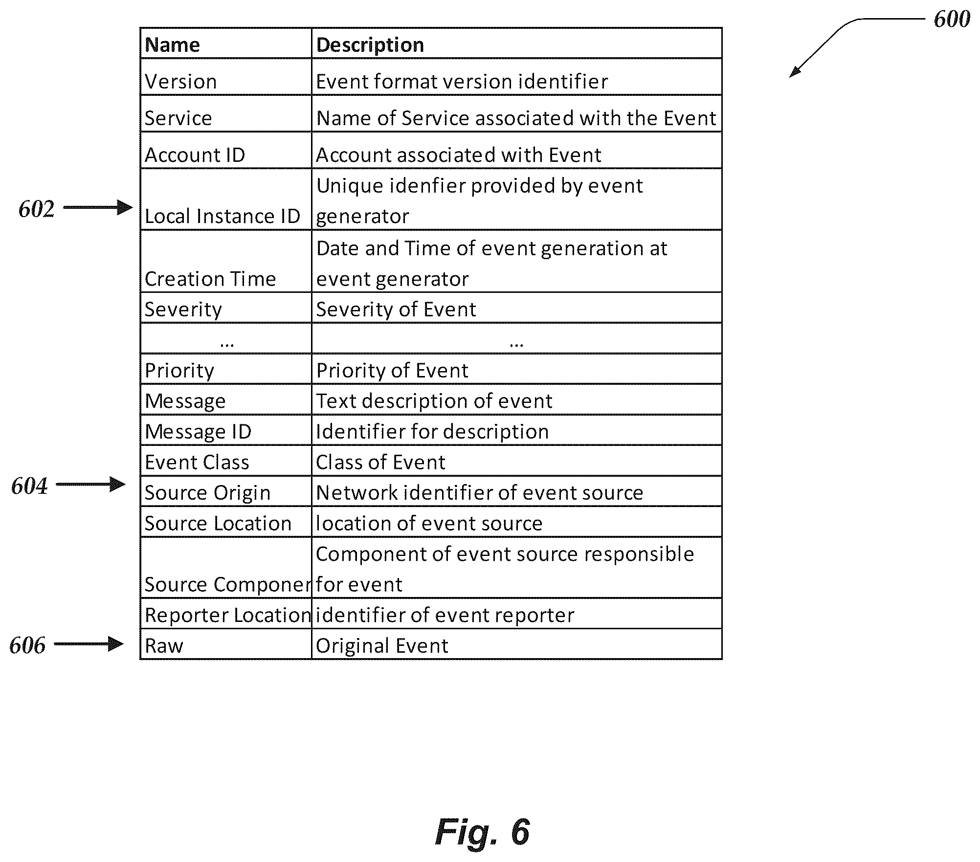 Patent US12367442 Figure 6 – Real-time adaptive operations performance management system