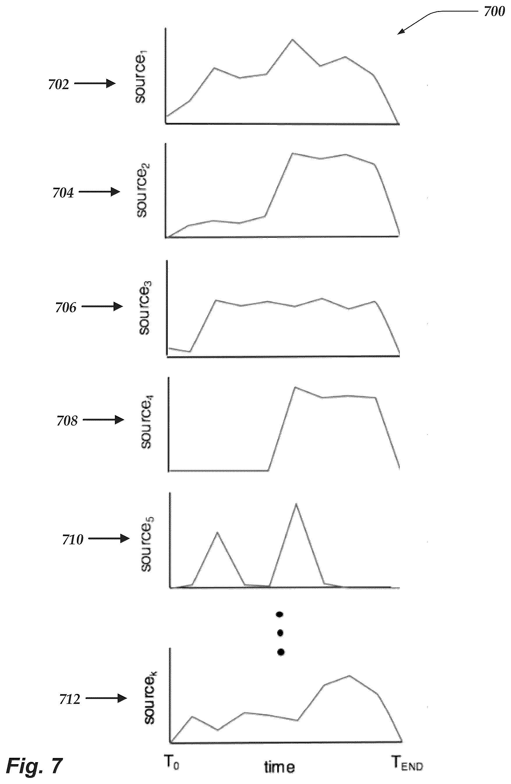 Patent US12367442 Figure 7 – Real-time adaptive operations performance management system