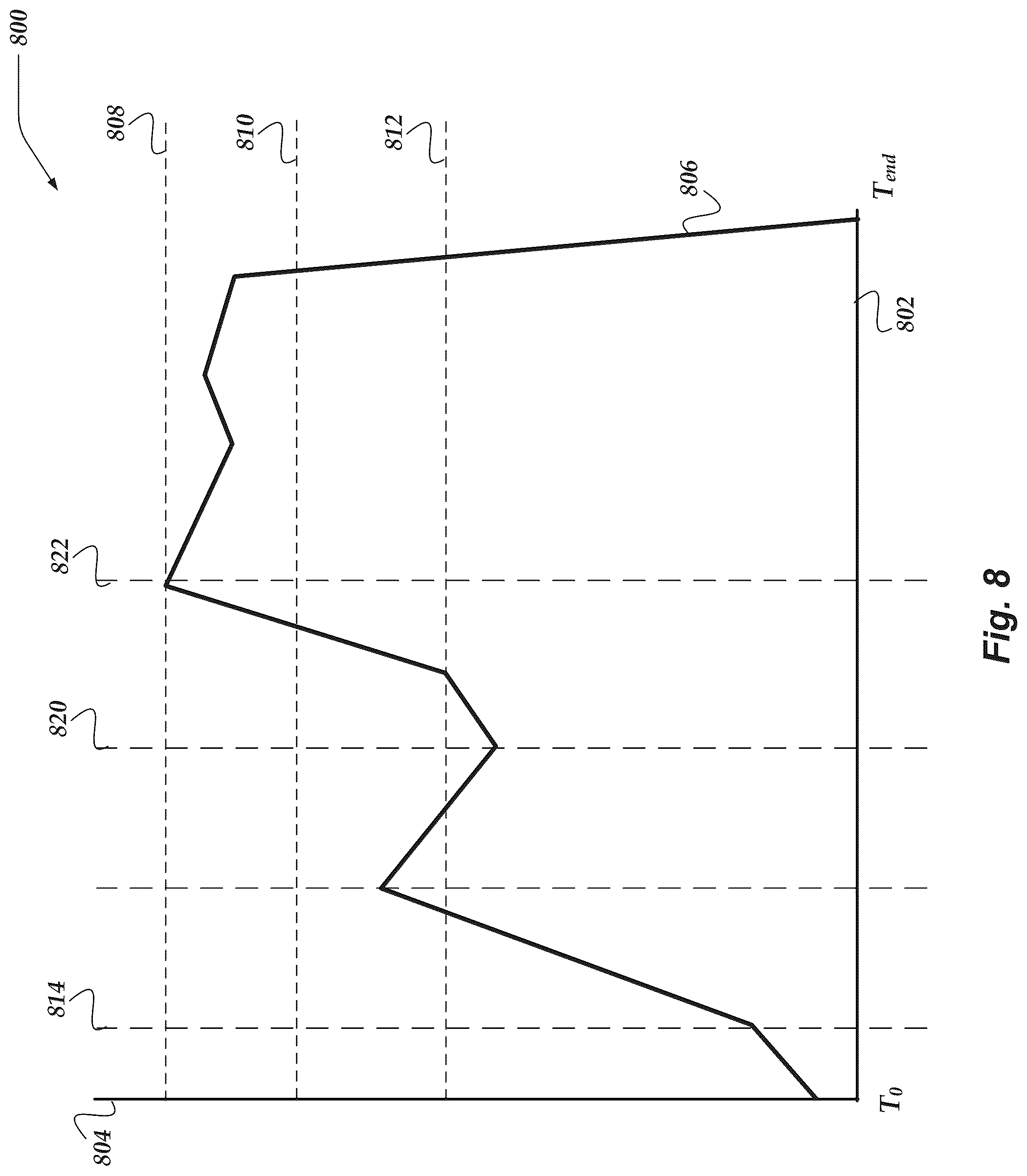 Patent US12367442 Figure 8 – Real-time adaptive operations performance management system