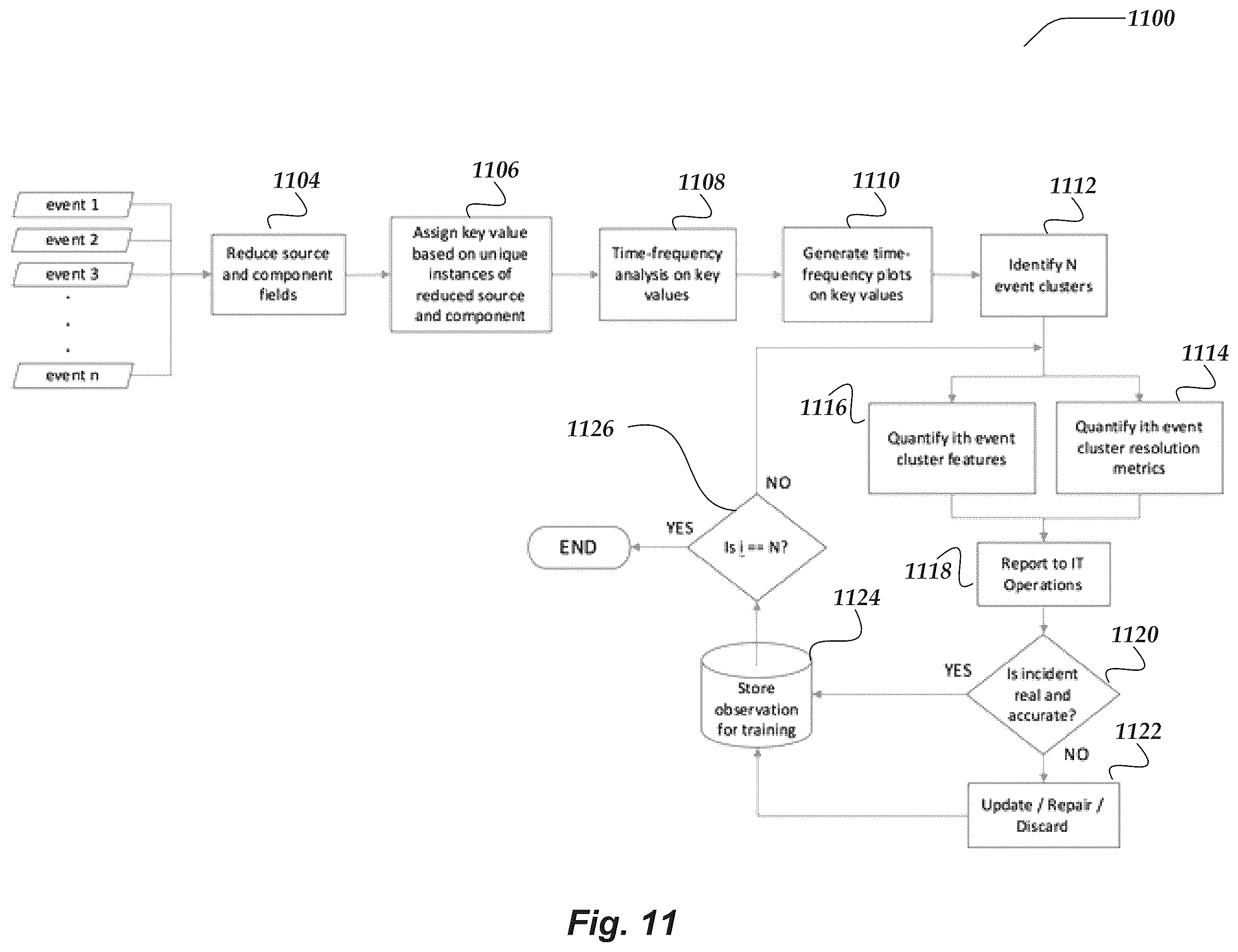 Patent US12367442 Figure 11 – Real-time adaptive operations performance management system
