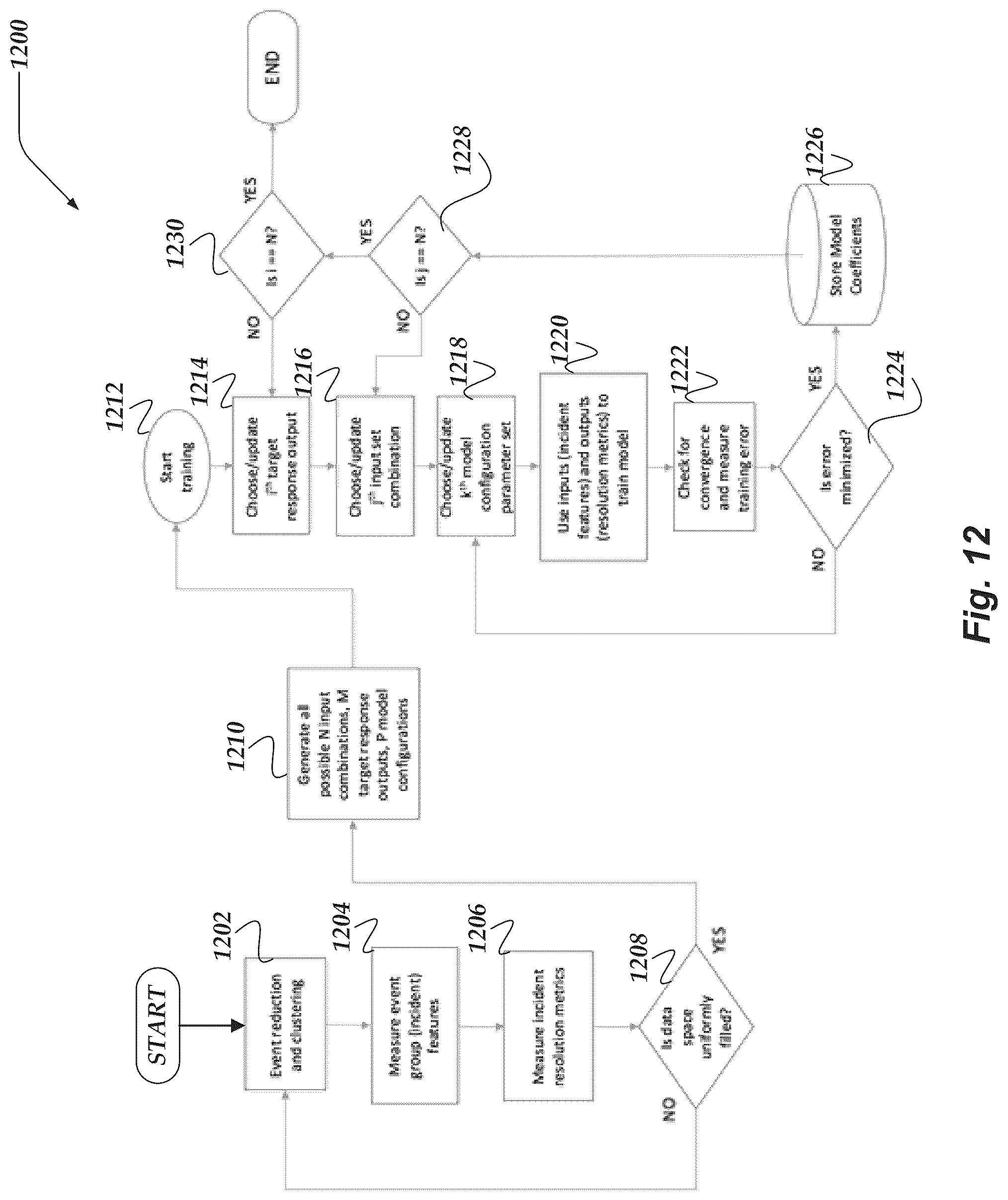 Patent US12367442 Figure 12 – Real-time adaptive operations performance management system