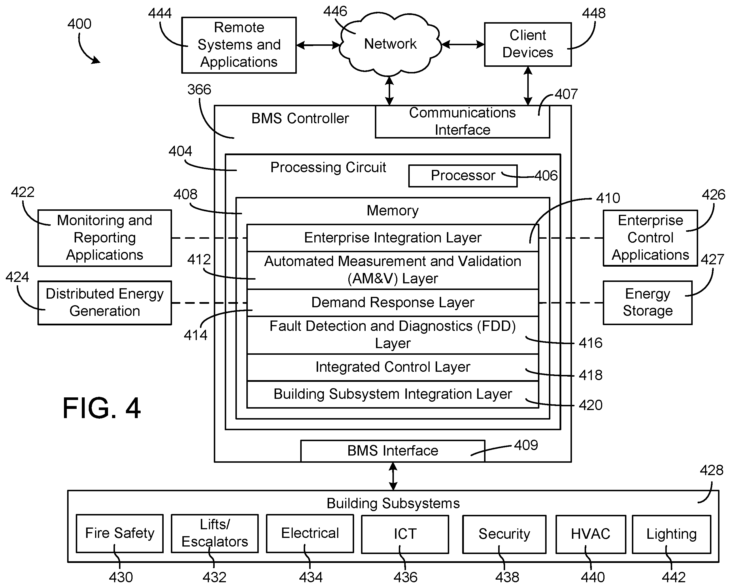 Patent US12367443 Figure 4 – System and method for showing key performance indicators