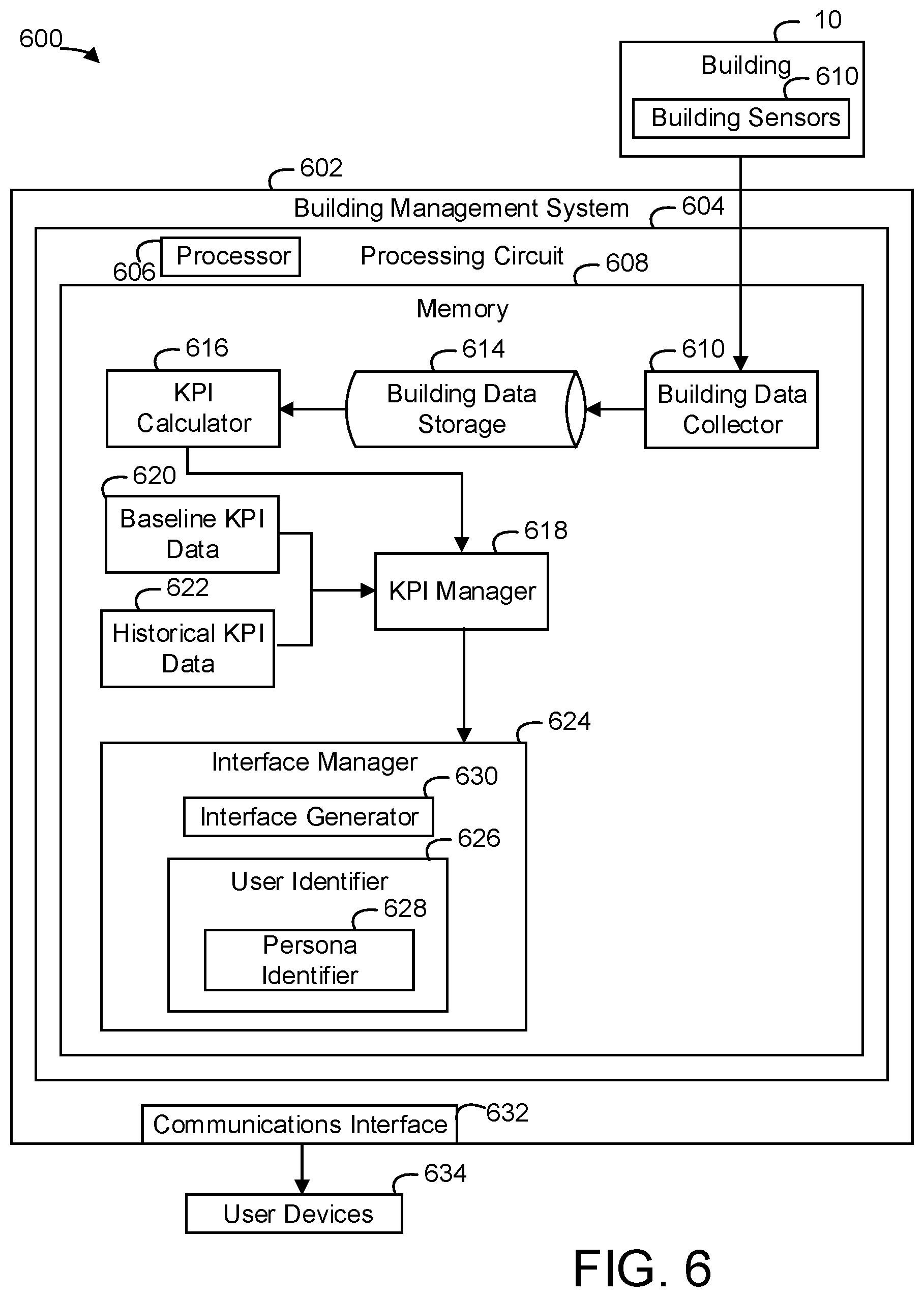 Patent US12367443 Figure 6 – System and method for showing key performance indicators