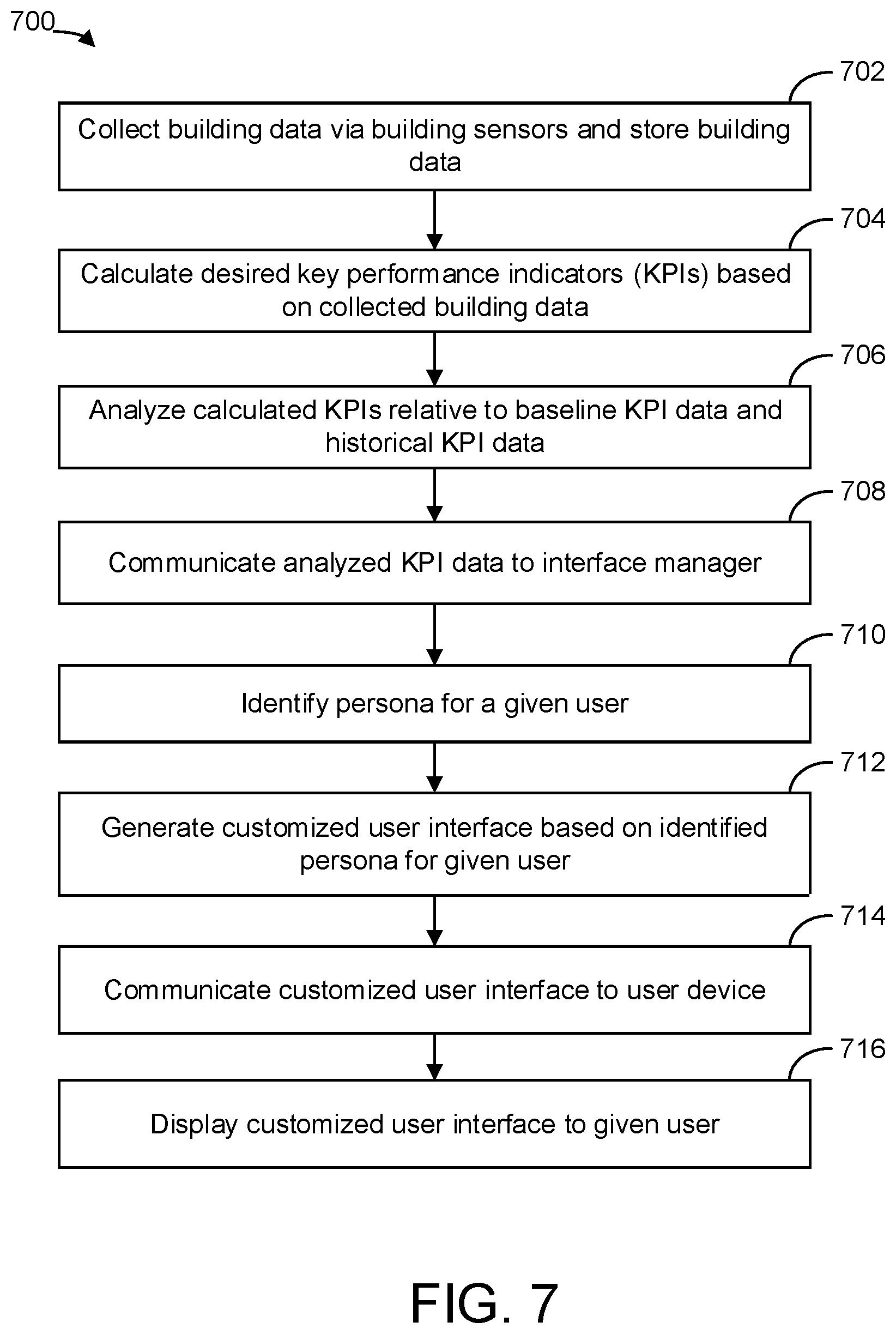 Patent US12367443 Figure 7 – System and method for showing key performance indicators