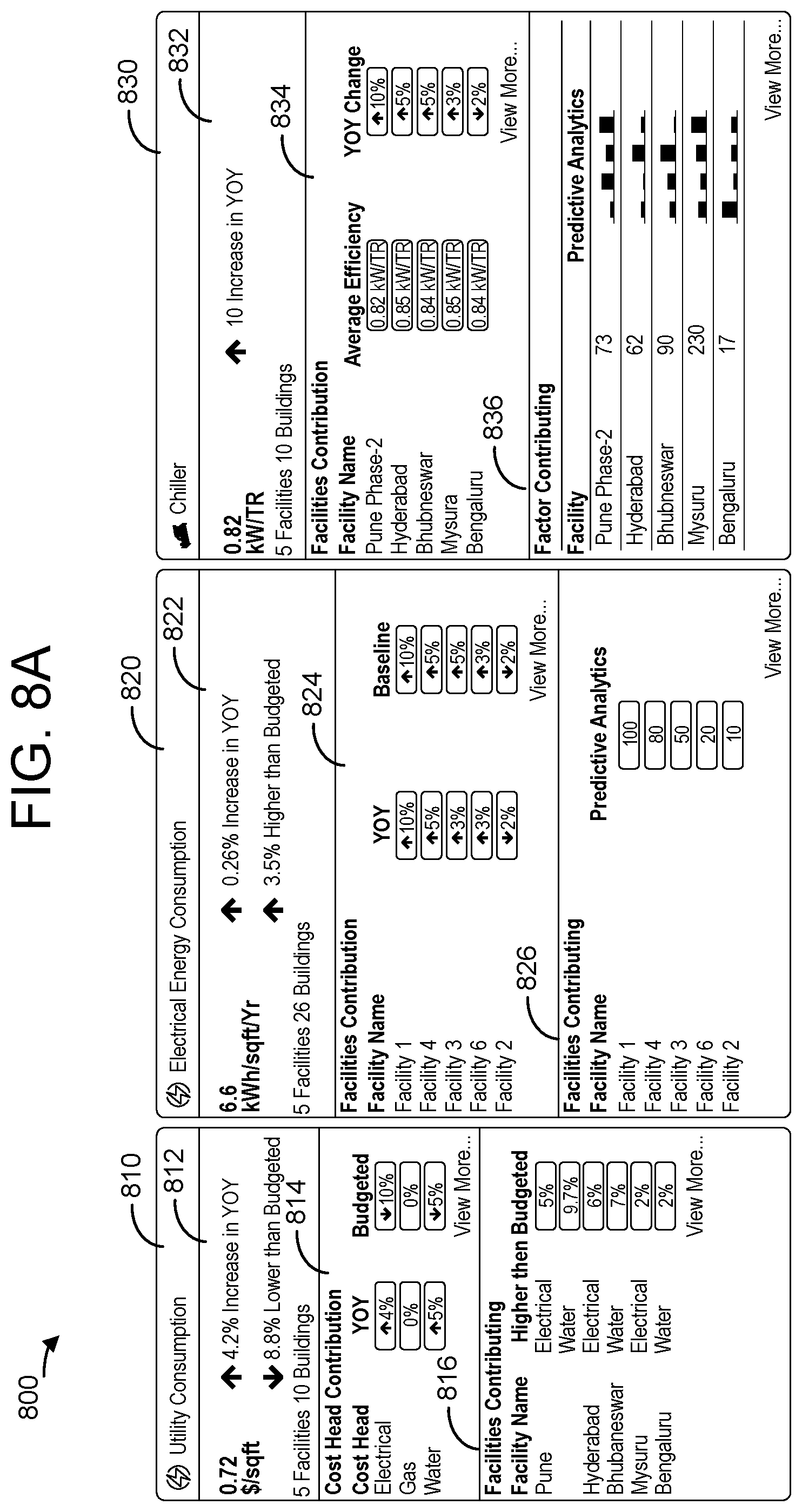 Patent US12367443 Figure 8 – System and method for showing key performance indicators