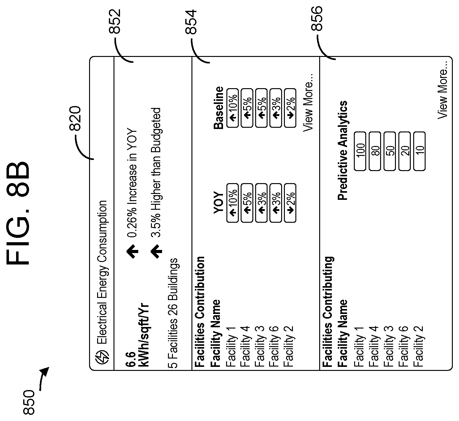 Patent US12367443 Figure 9 – System and method for showing key performance indicators