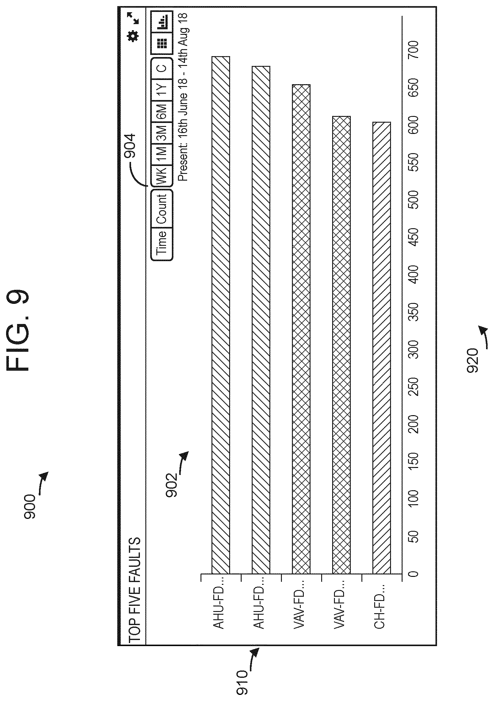 Patent US12367443 Figure 10 – System and method for showing key performance indicators