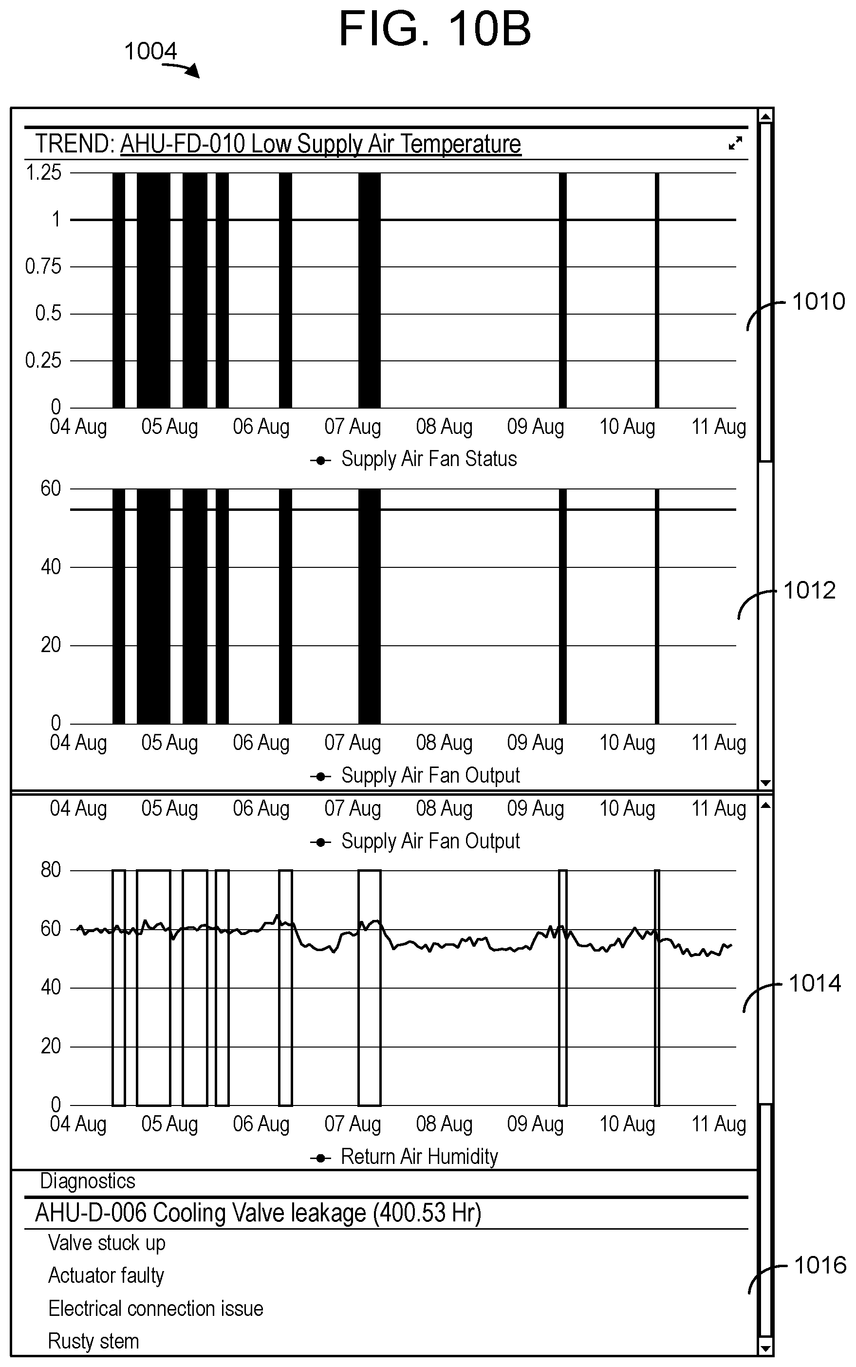 Patent US12367443 Figure 12 – System and method for showing key performance indicators
