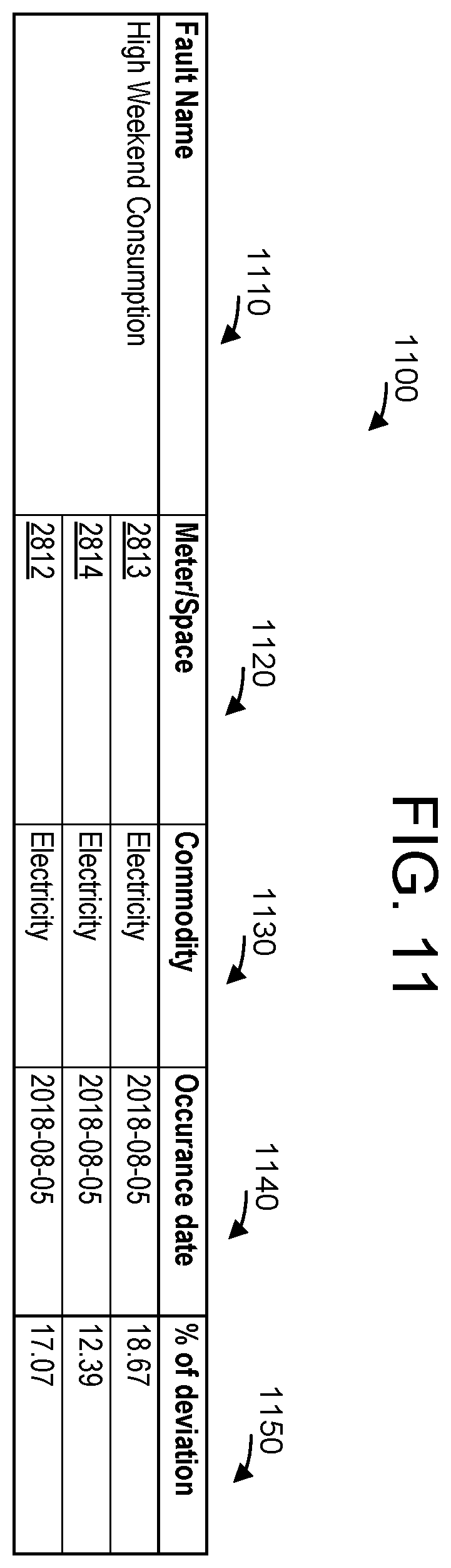 Patent US12367443 Figure 13 – System and method for showing key performance indicators