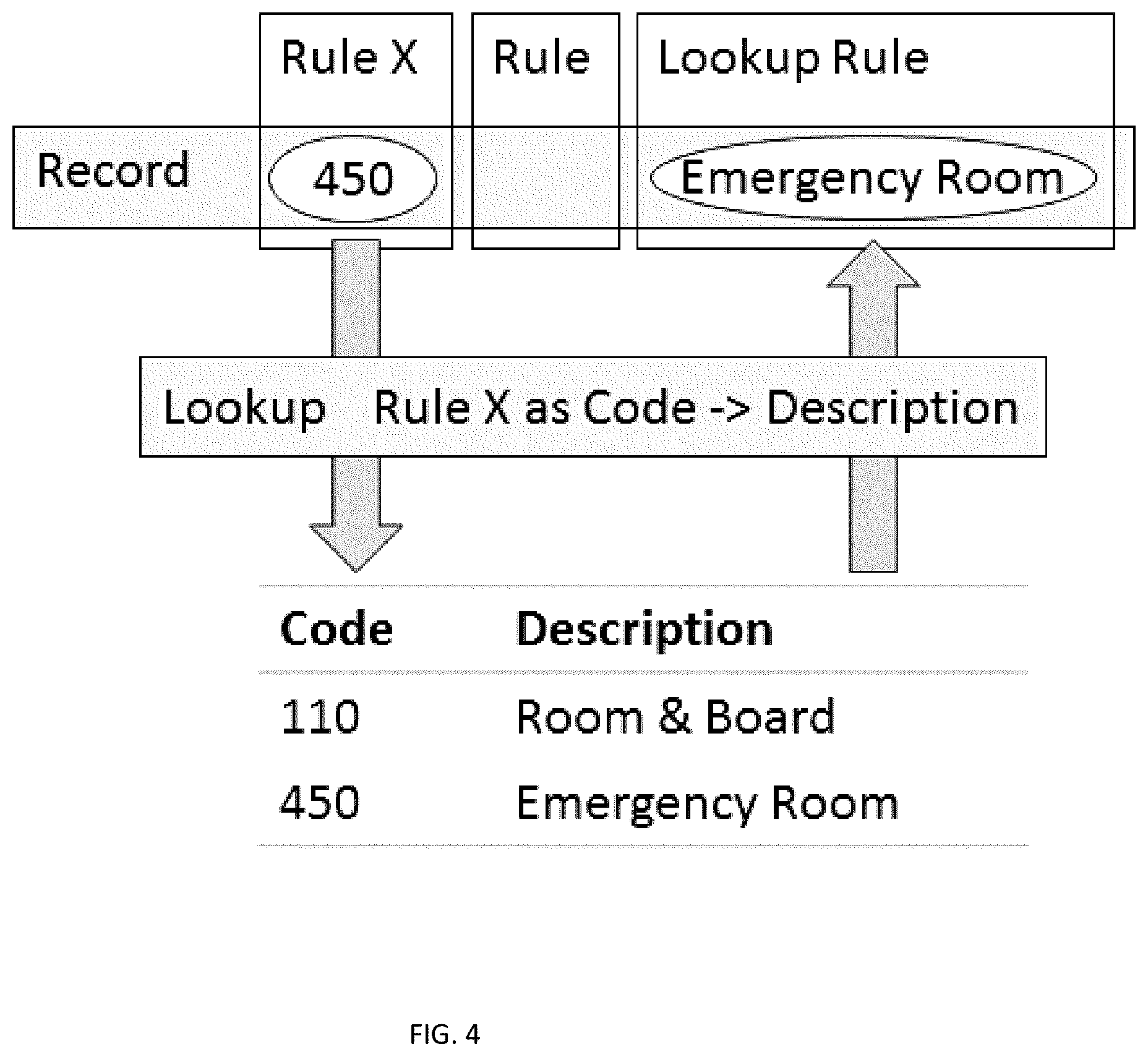 Patent US12367444 Figure 4 – Assisted analytics