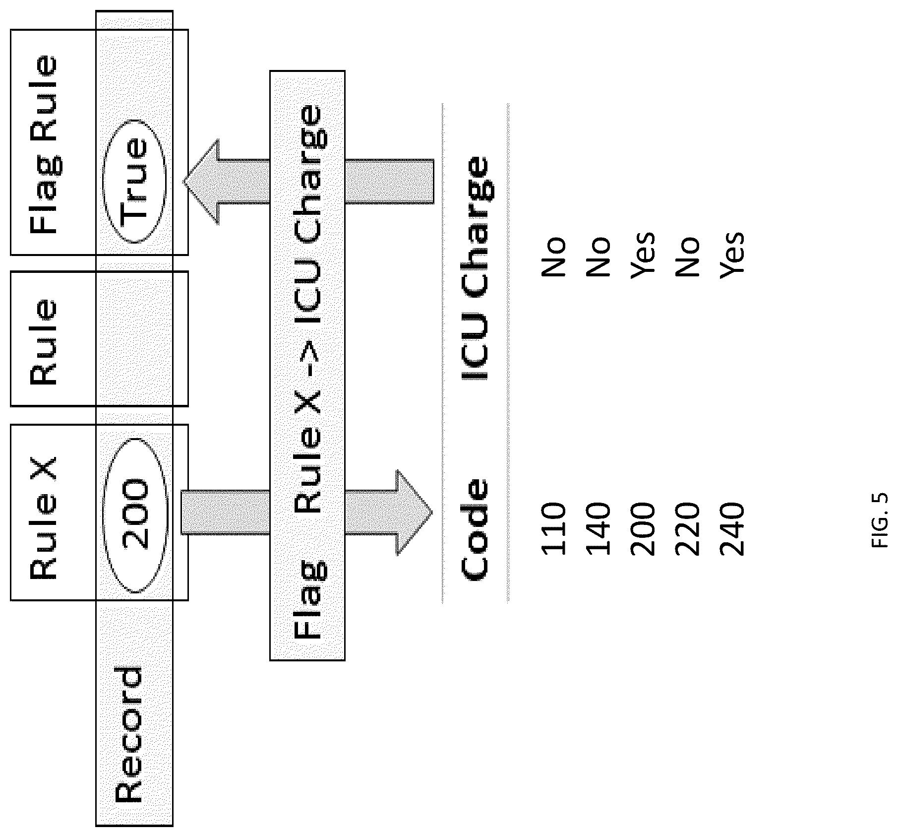 Patent US12367444 Figure 5 – Assisted analytics