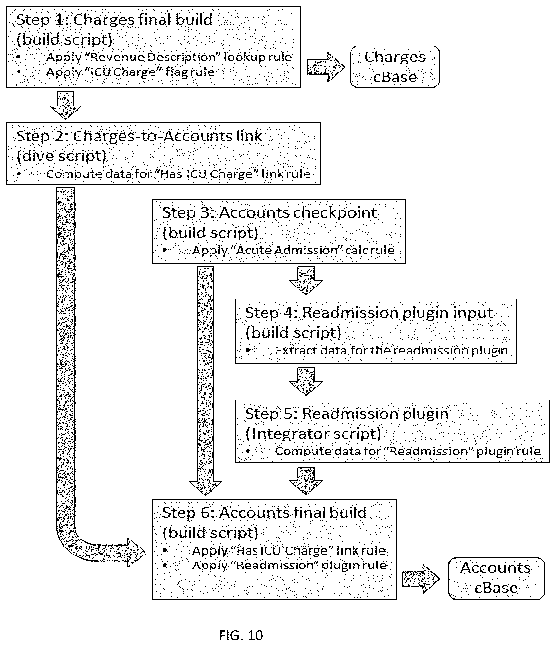 Patent US12367444 Figure 10 – Assisted analytics