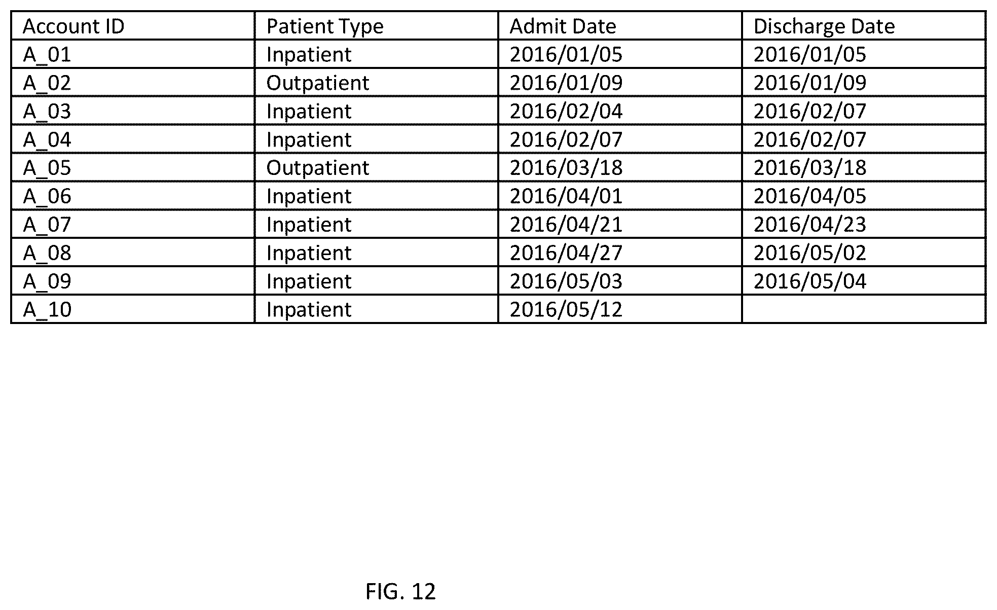 Patent US12367444 Figure 12 – Assisted analytics