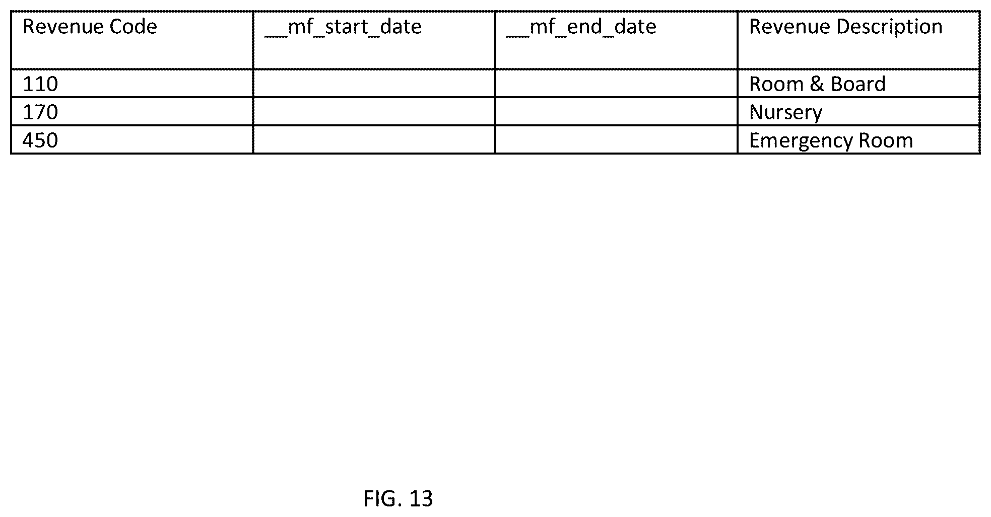 Patent US12367444 Figure 13 – Assisted analytics
