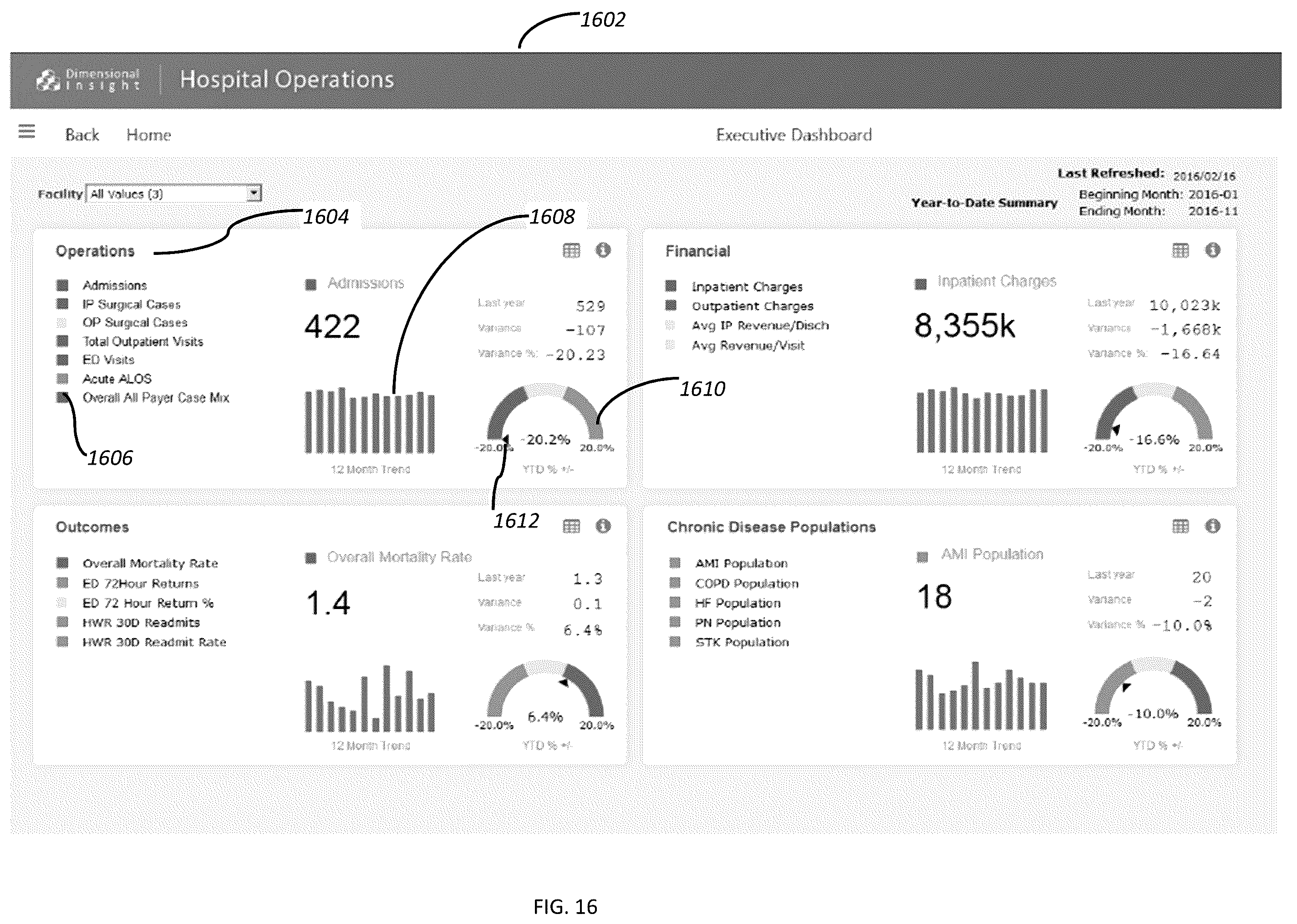 Patent US12367444 Figure 16 – Assisted analytics