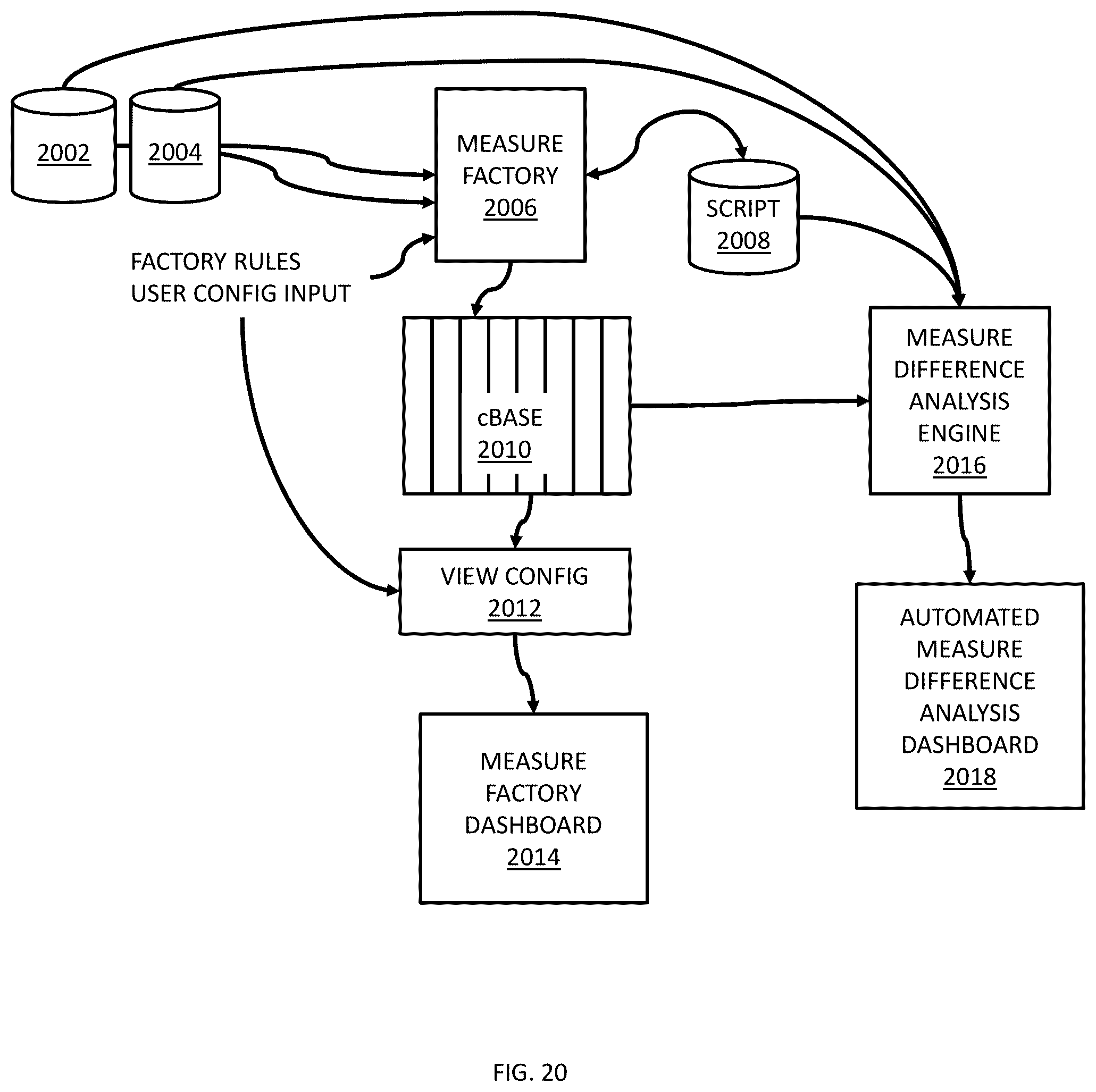 Patent US12367444 Figure 20 – Assisted analytics