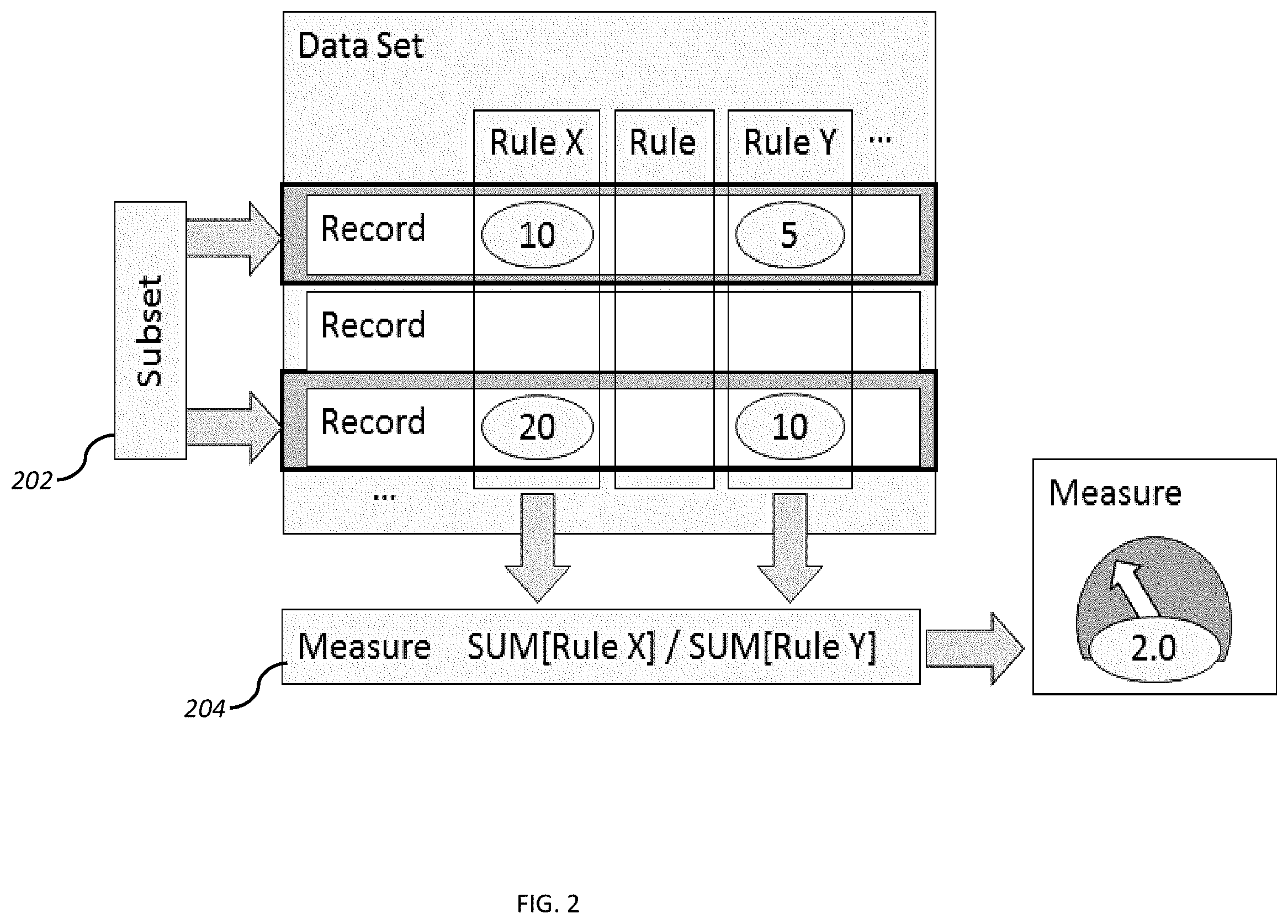 Patent US12367445 Figure 2 – Assisted analytics