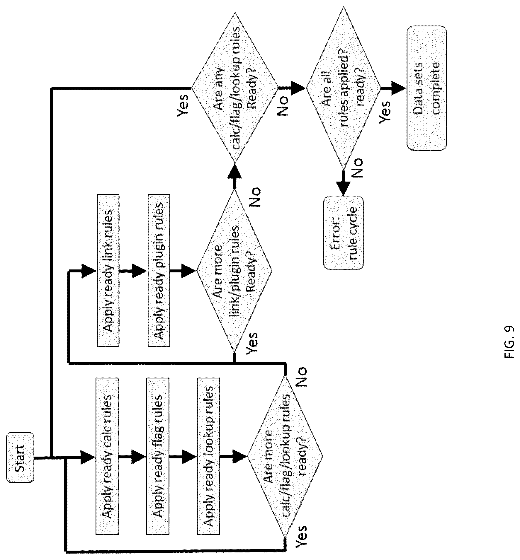 Patent US12367445 Figure 9 – Assisted analytics