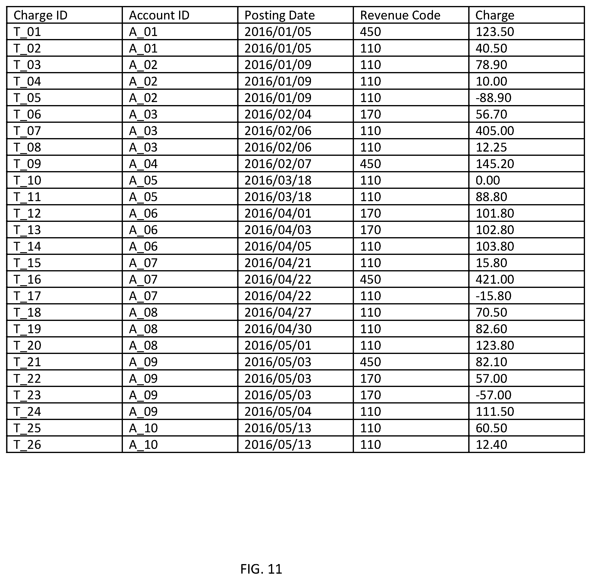 Patent US12367445 Figure 11 – Assisted analytics