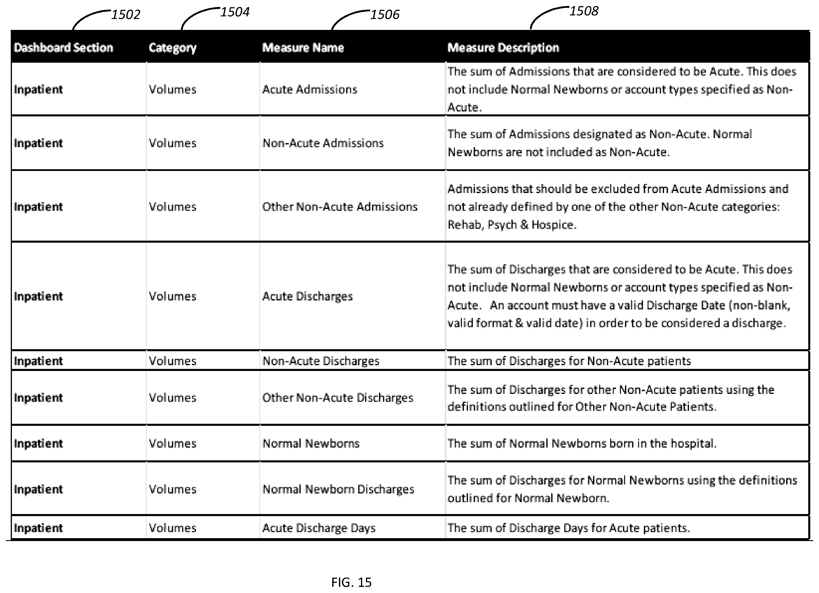 Patent US12367445 Figure 15 – Assisted analytics