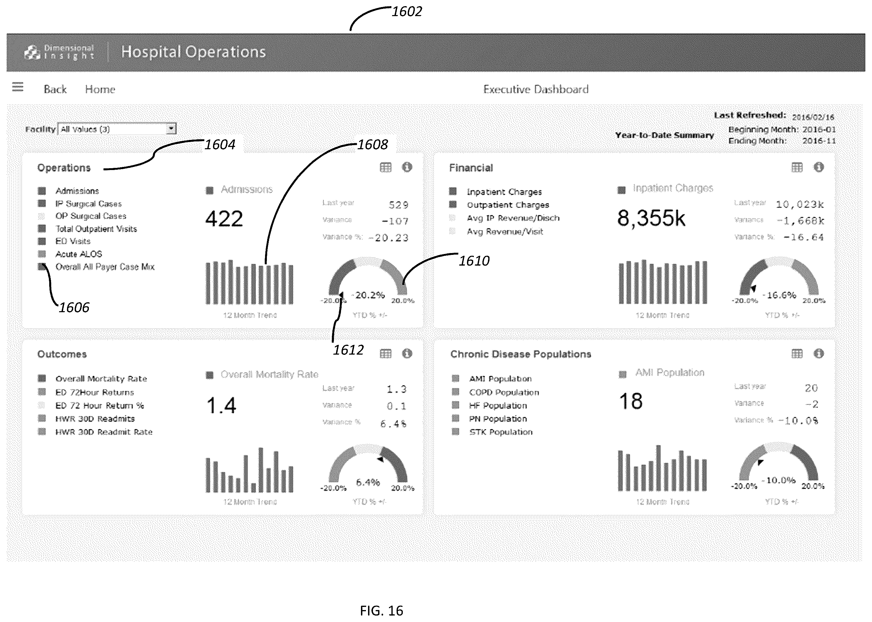 Patent US12367445 Figure 16 – Assisted analytics