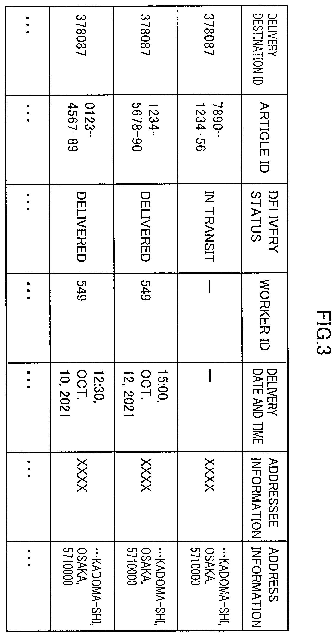 Patent US12367446 Figure 3 – Information processing system, delivery management method, wearable device, information processing method, and non-transitory computer readable recording medium storing information processing program