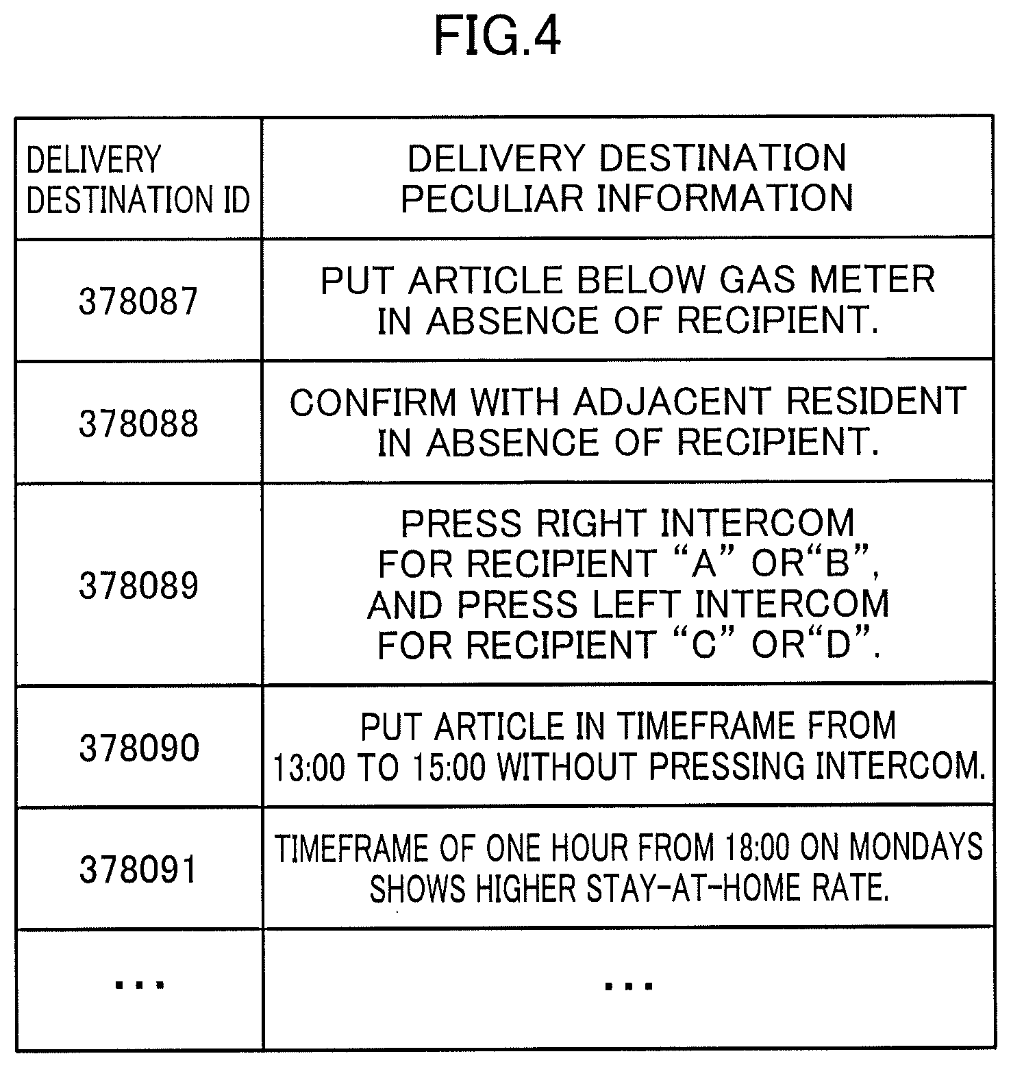 Patent US12367446 Figure 4 – Information processing system, delivery management method, wearable device, information processing method, and non-transitory computer readable recording medium storing information processing program