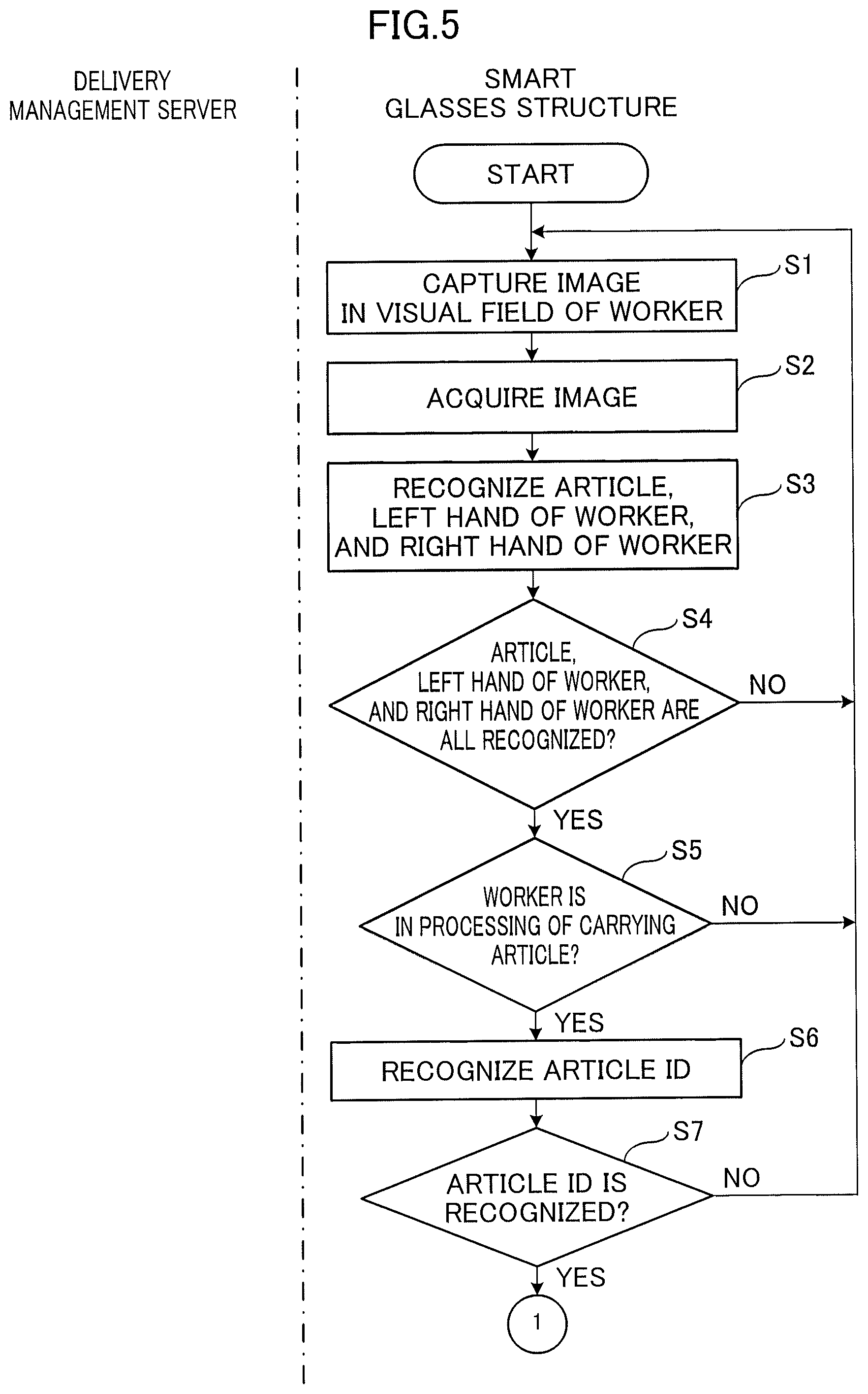 Patent US12367446 Figure 5 – Information processing system, delivery management method, wearable device, information processing method, and non-transitory computer readable recording medium storing information processing program